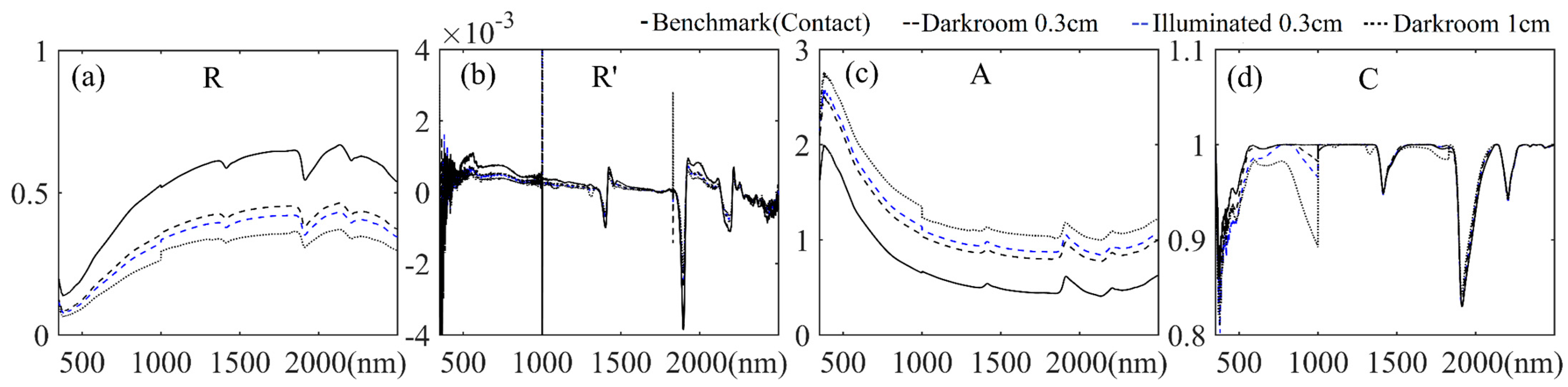 Remotesensing 14 01558 g008