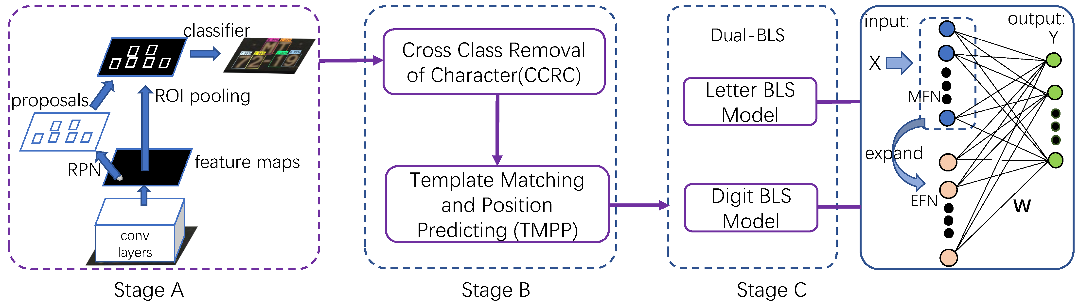 Remotesensing 14 01560 g003
