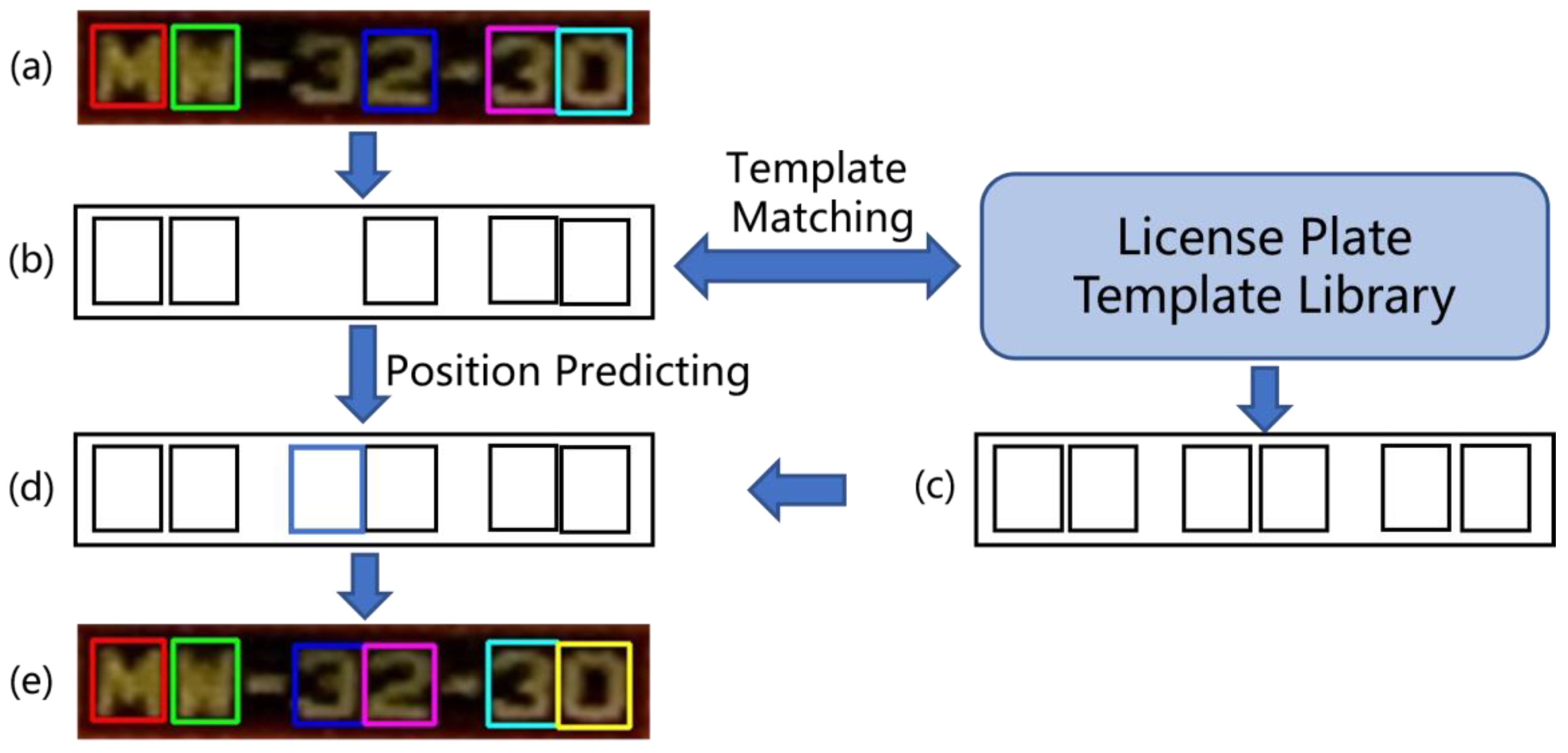 Remotesensing 14 01560 g004