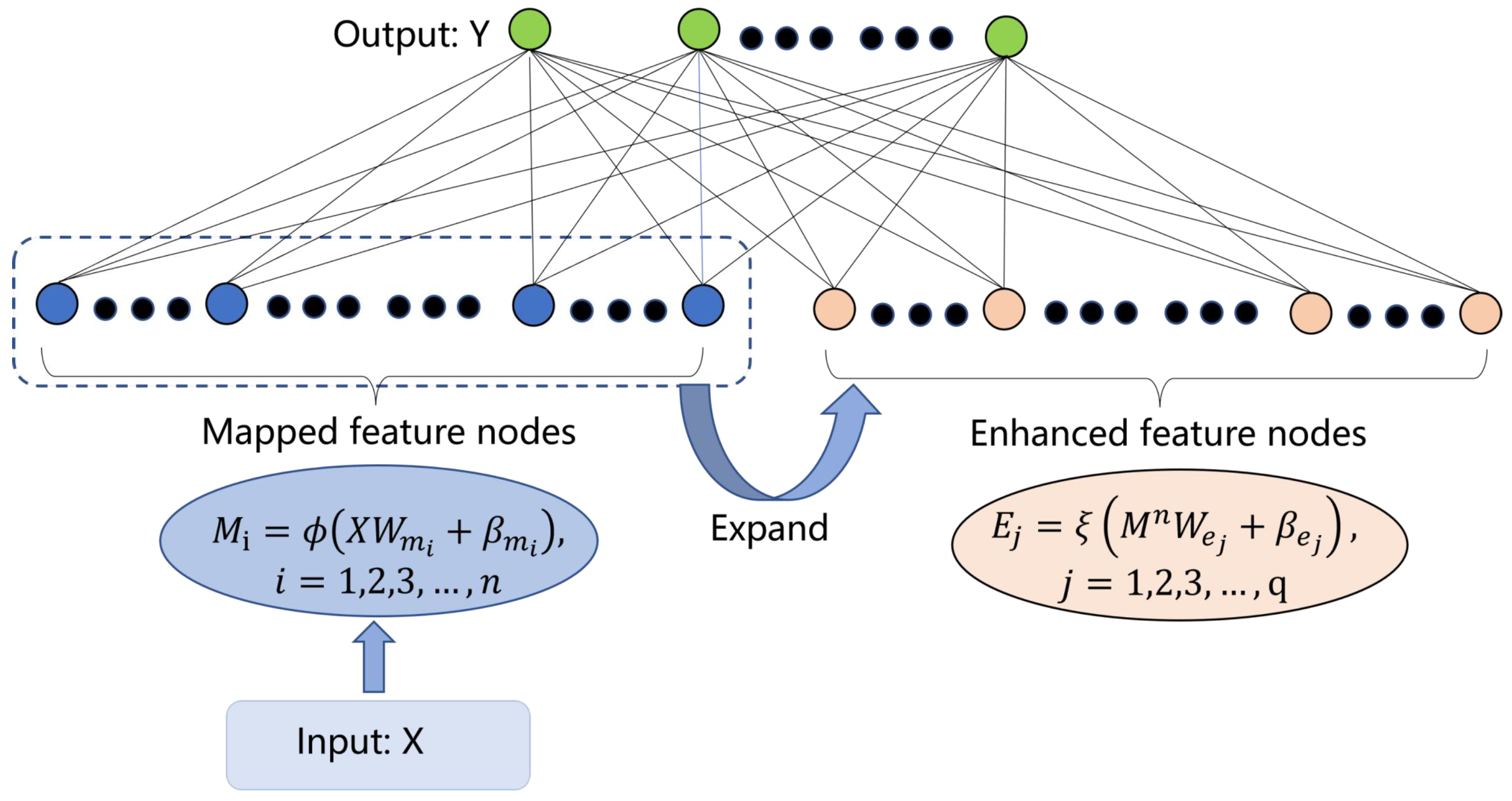 Remotesensing 14 01560 g006