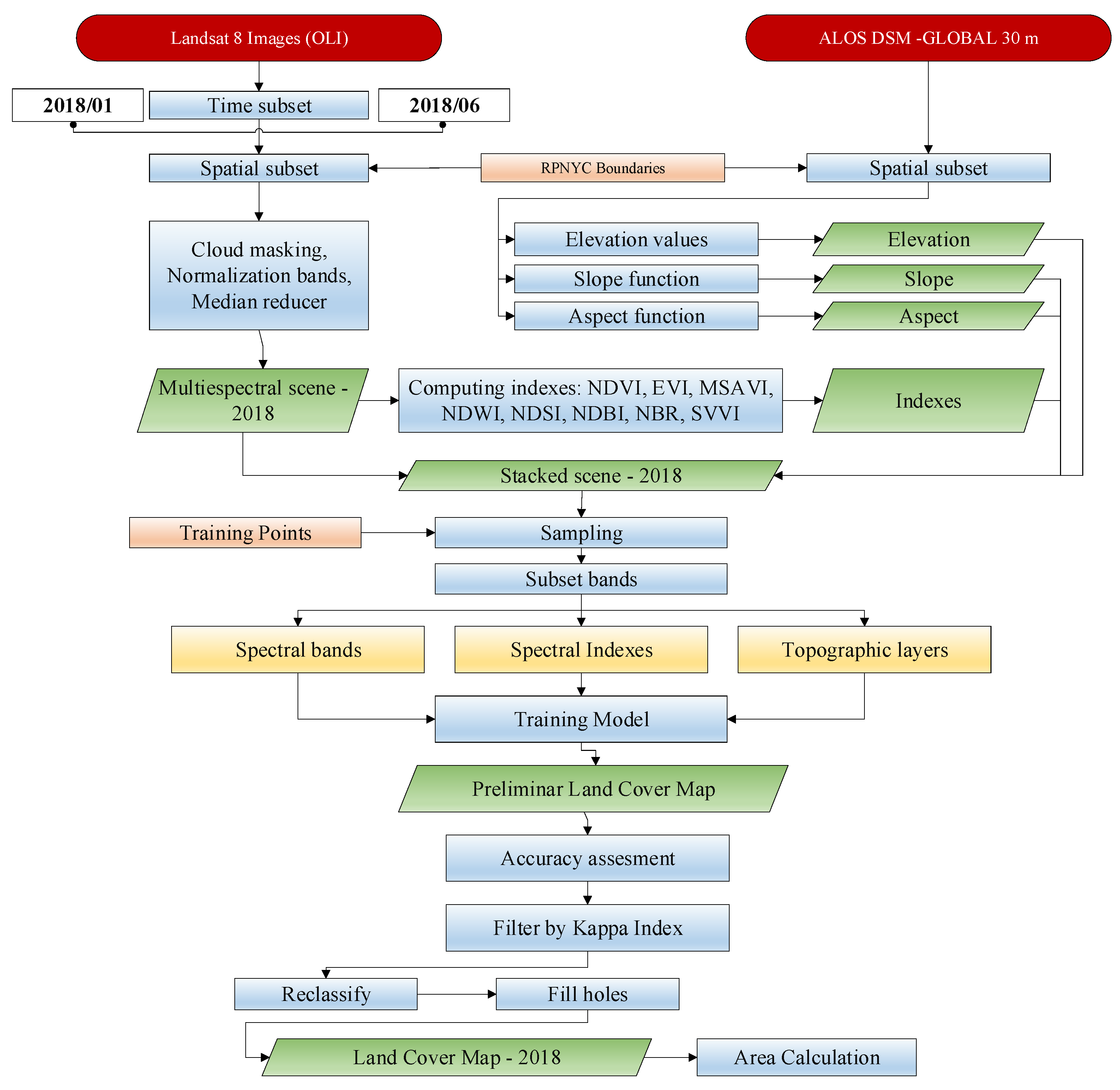 Remotesensing 14 01562 g002