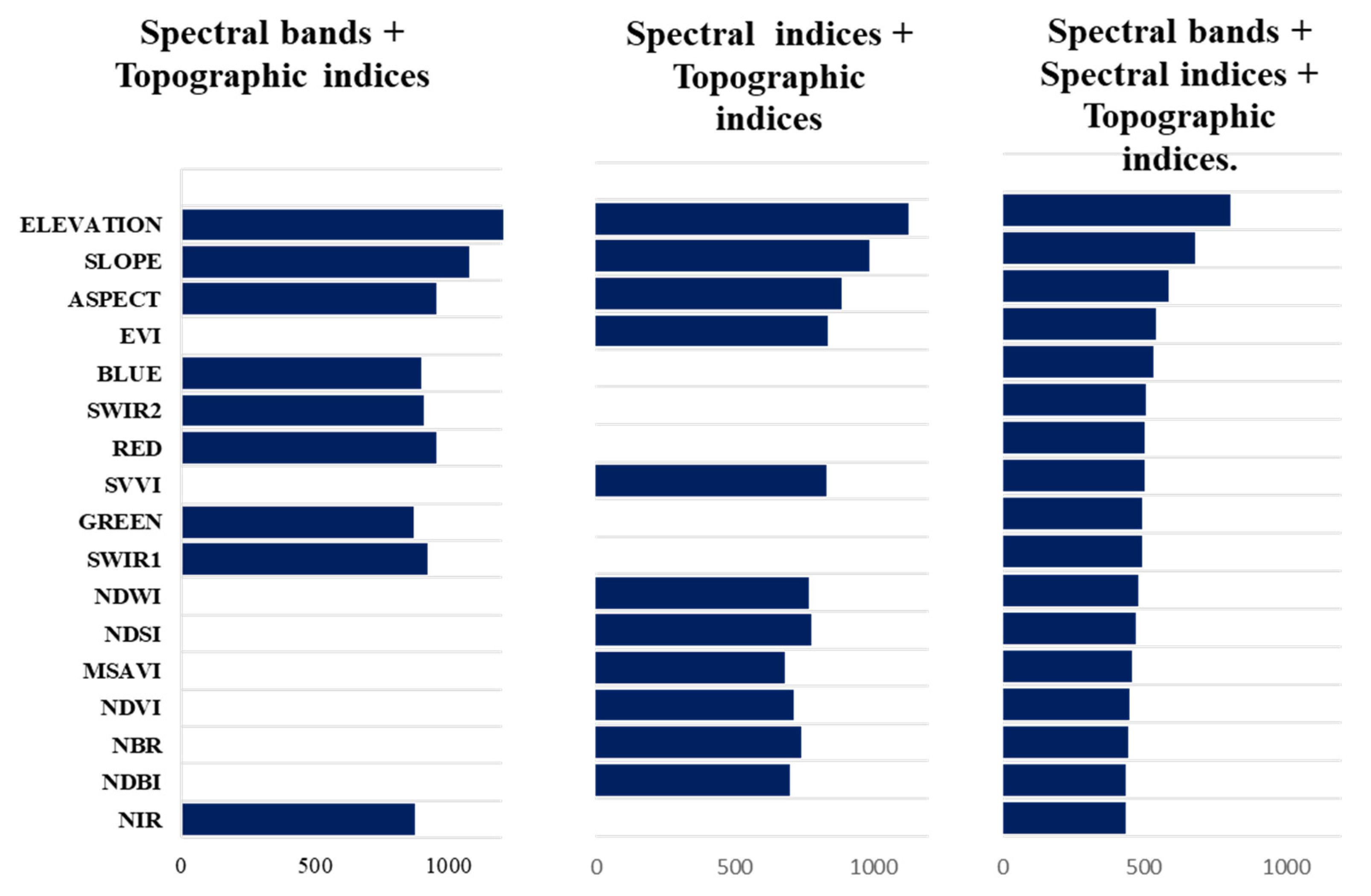 Remotesensing 14 01562 g004