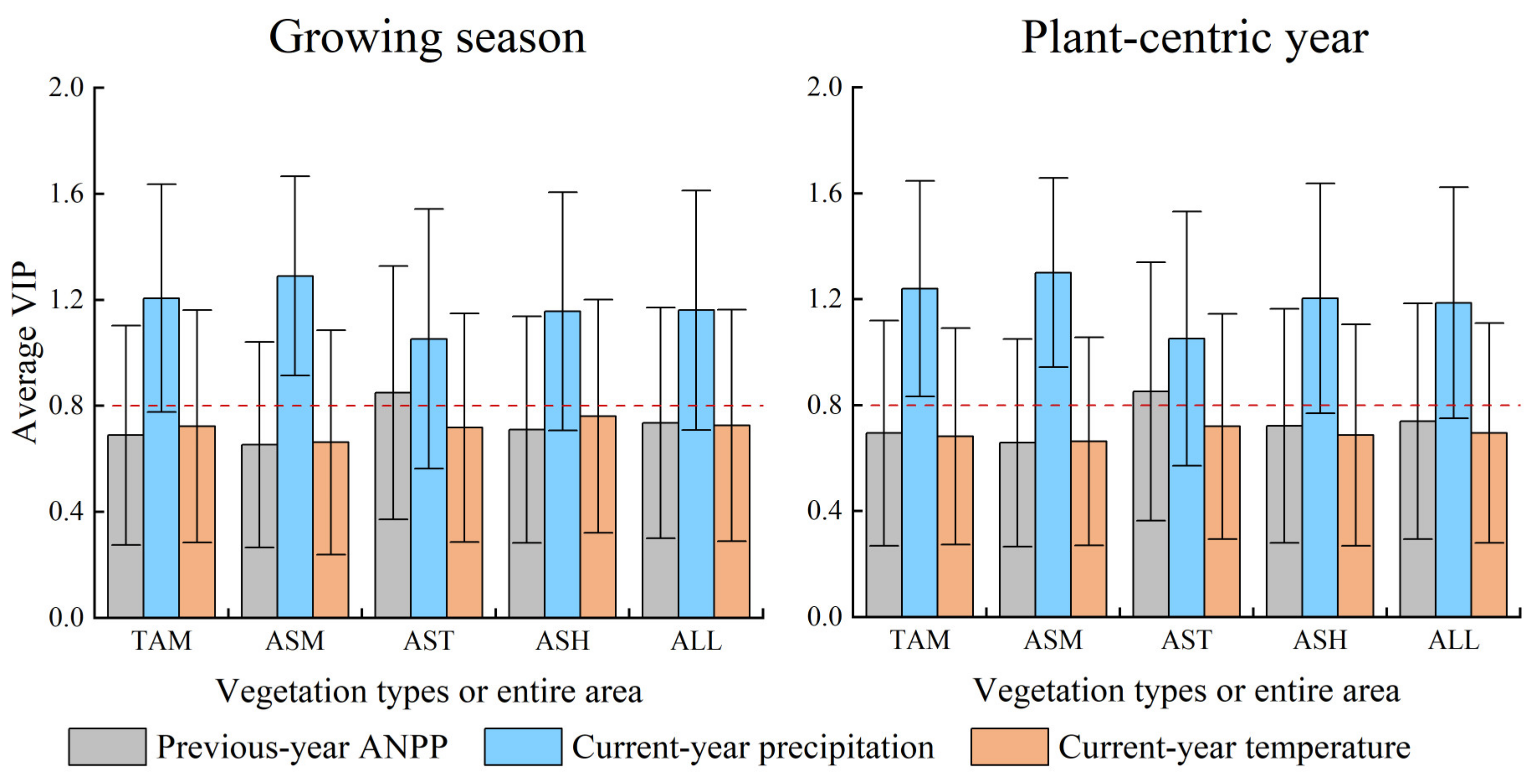 Remotesensing 14 01564 g004 Remotesensing 14 01564 g004