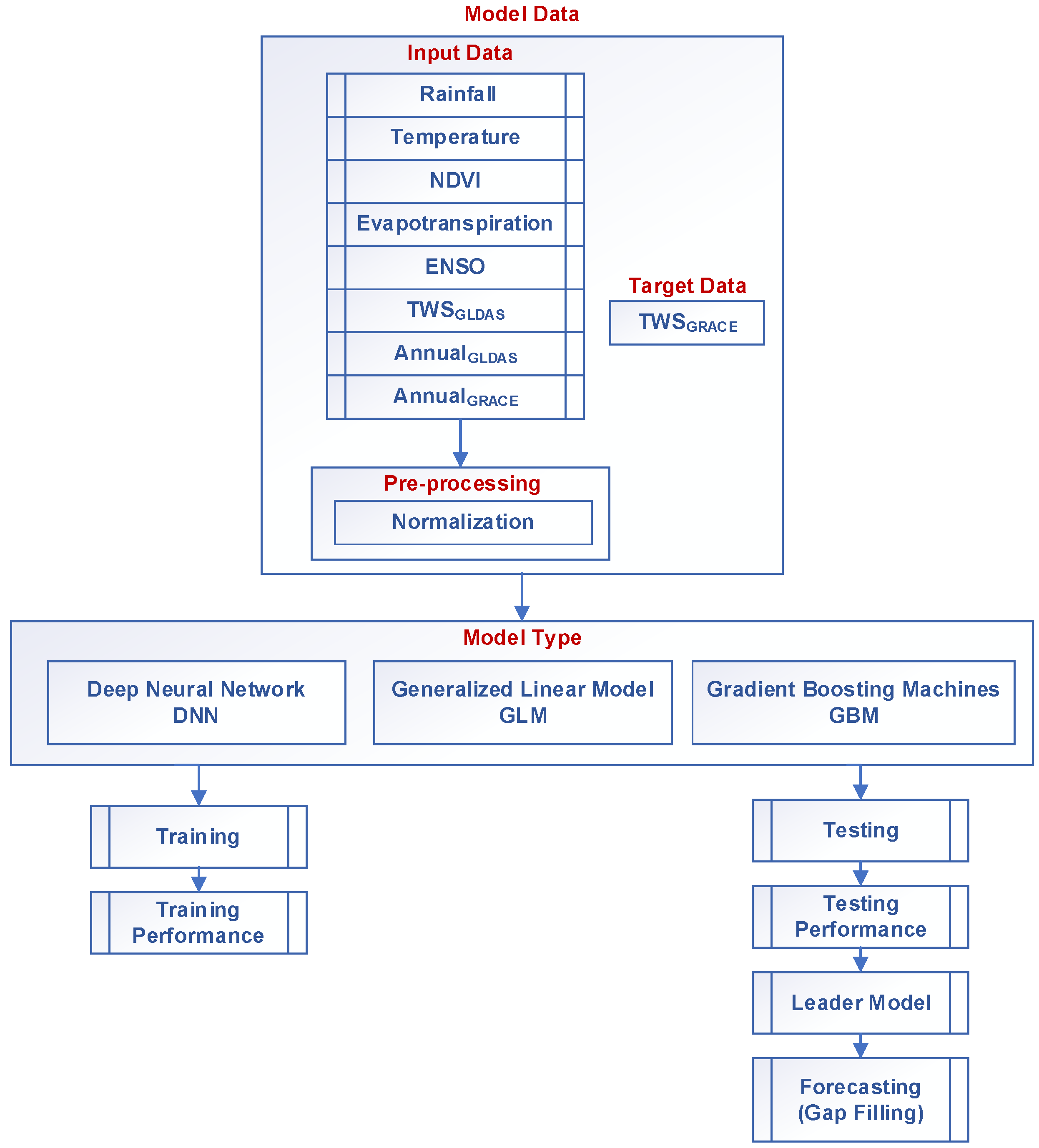 Remotesensing 14 01565 g002 550