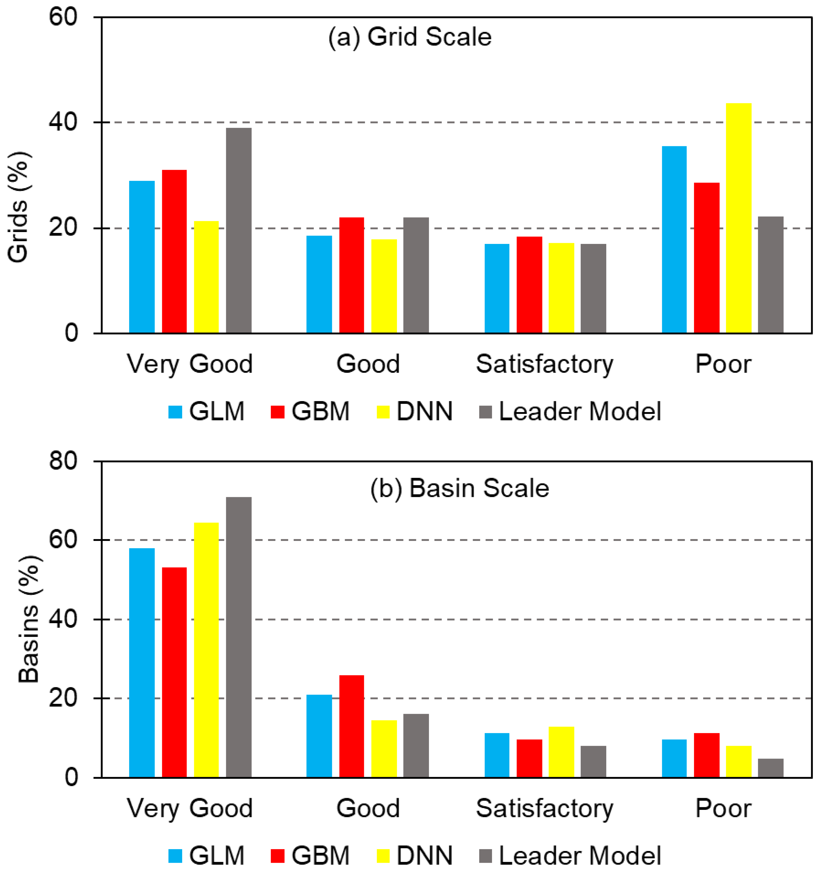 Remotesensing 14 01565 g004 550