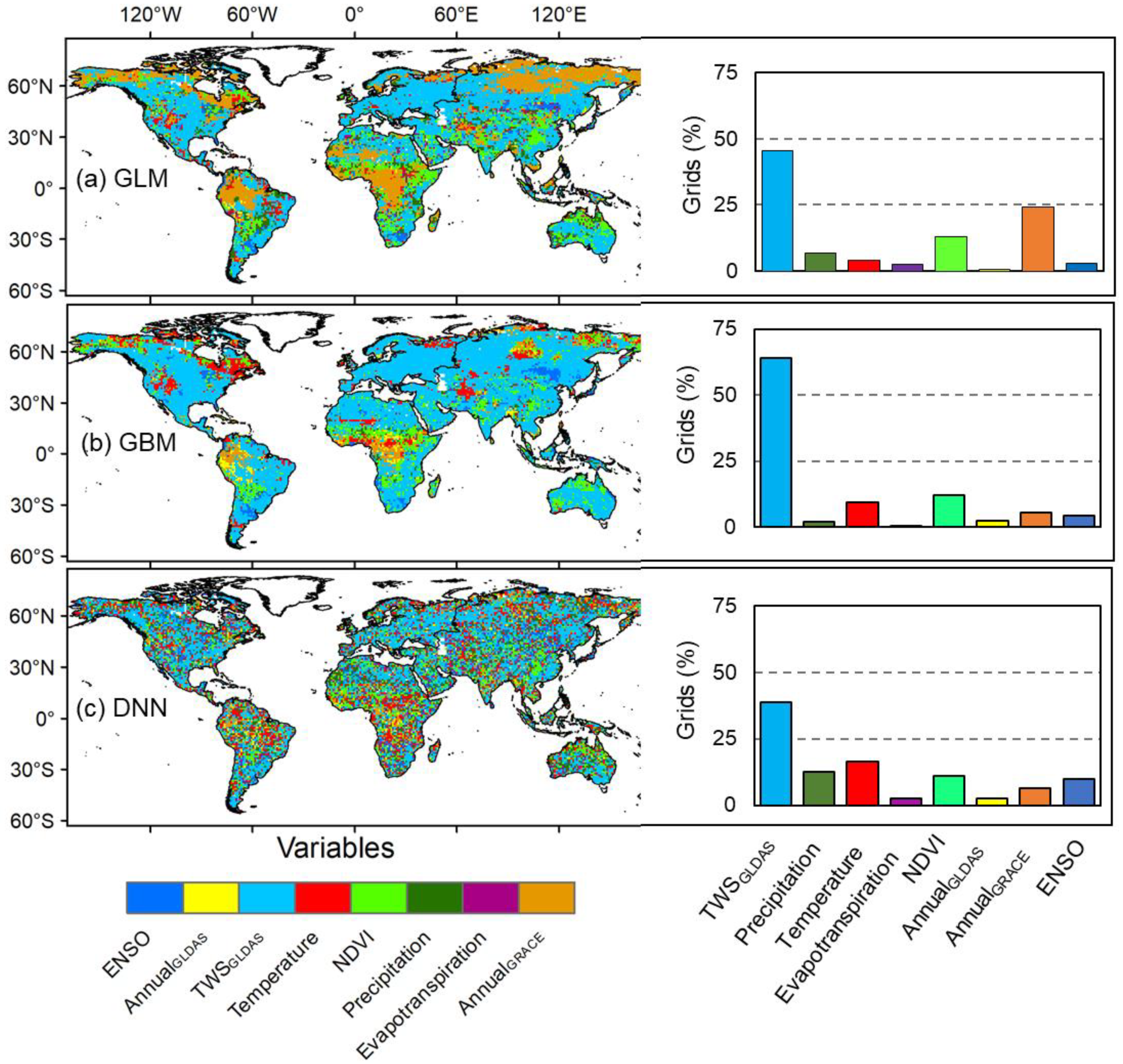 Remotesensing 14 01565 g005 550