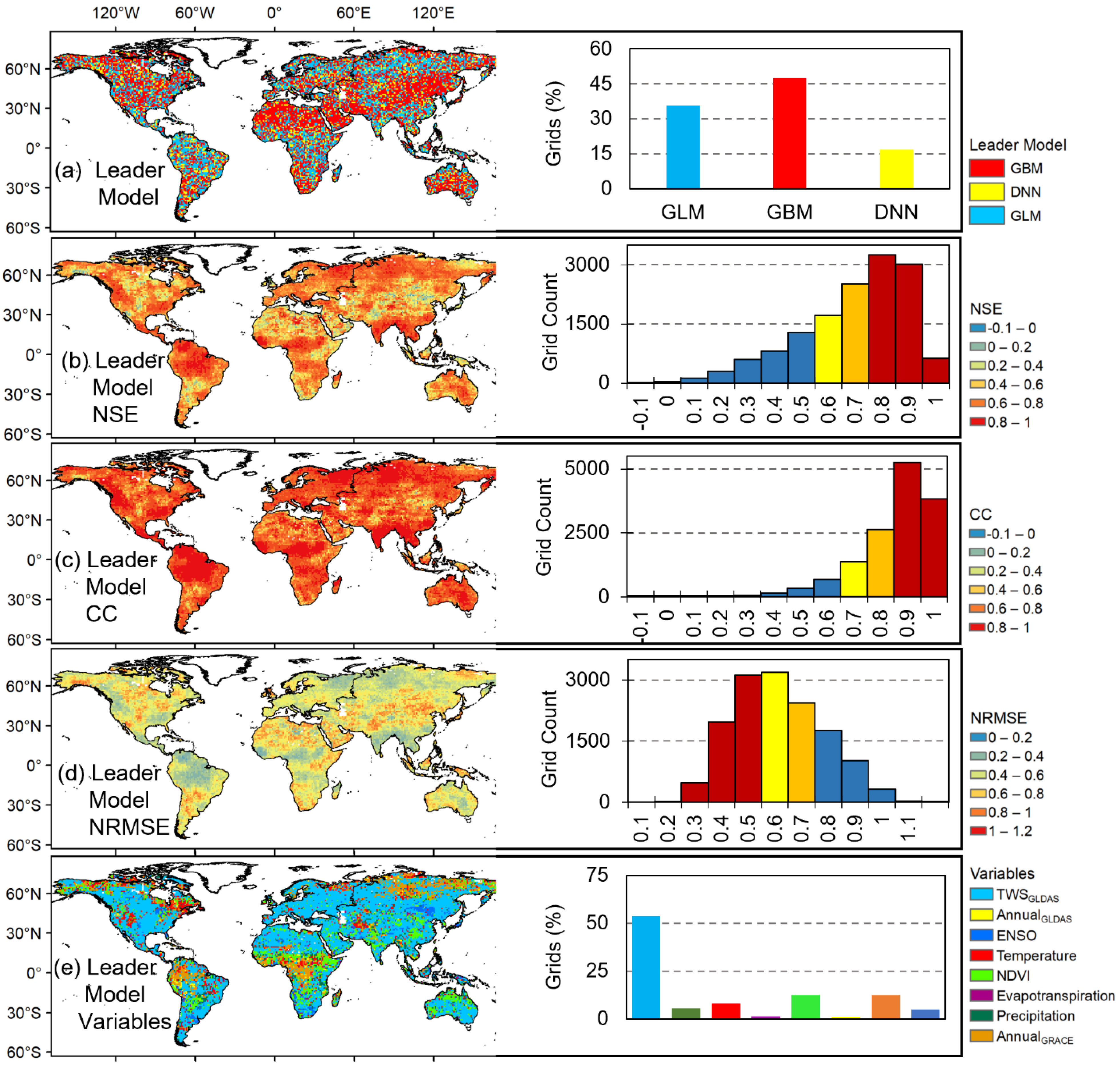 Remotesensing 14 01565 g006 550