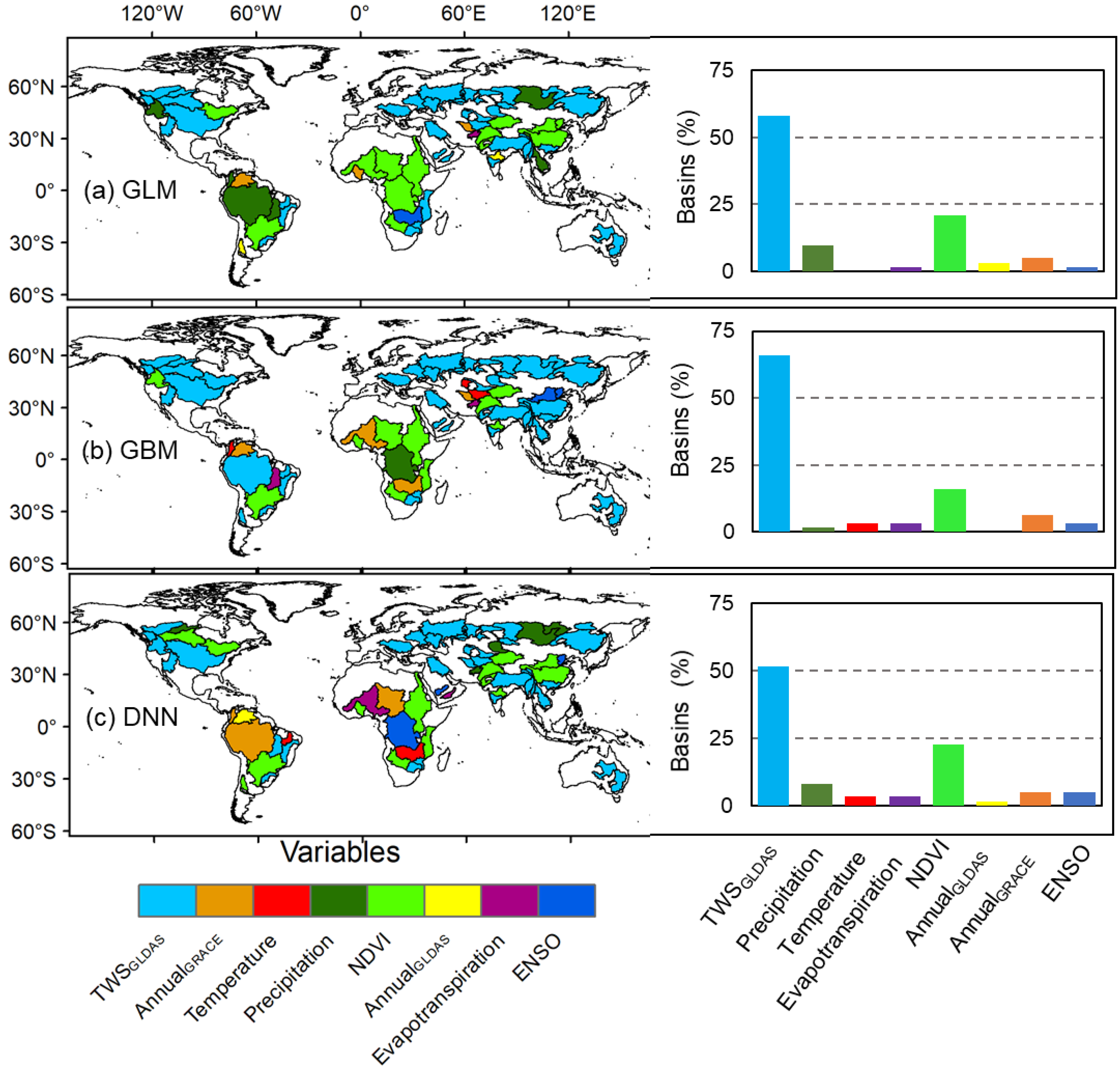 Remotesensing 14 01565 g008 550