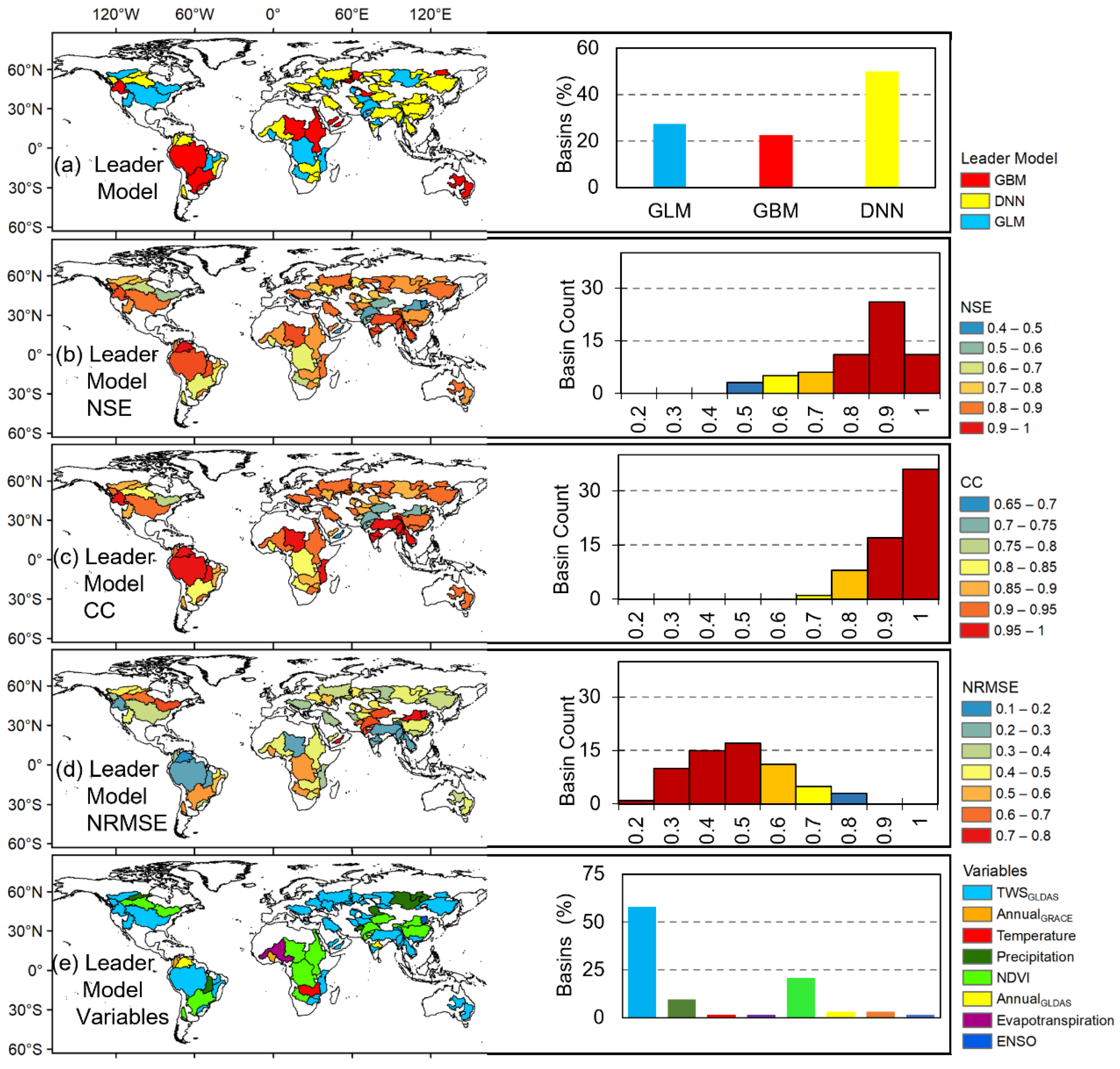 Remotesensing 14 01565 g009 550