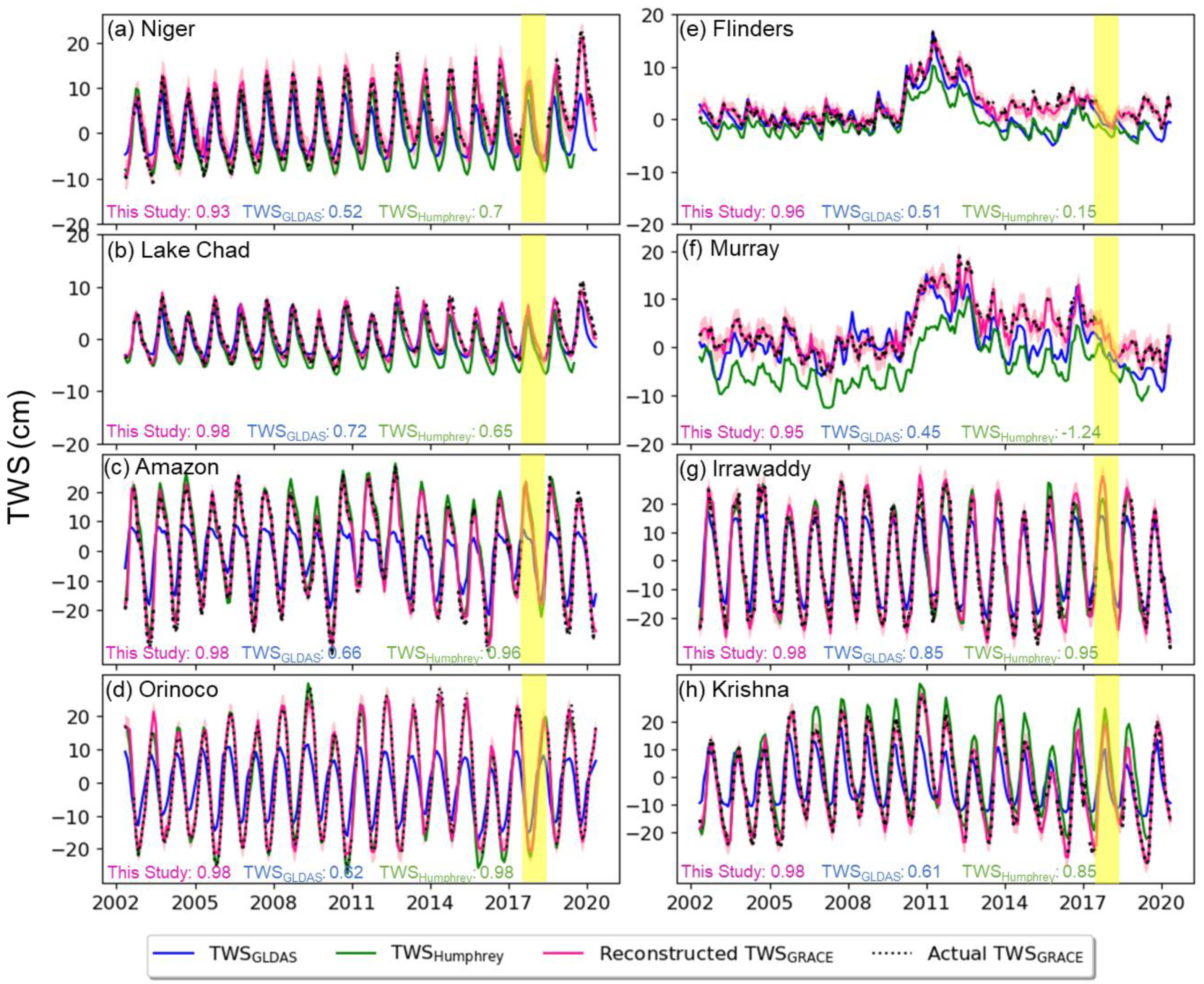 Remotesensing 14 01565 g010 550