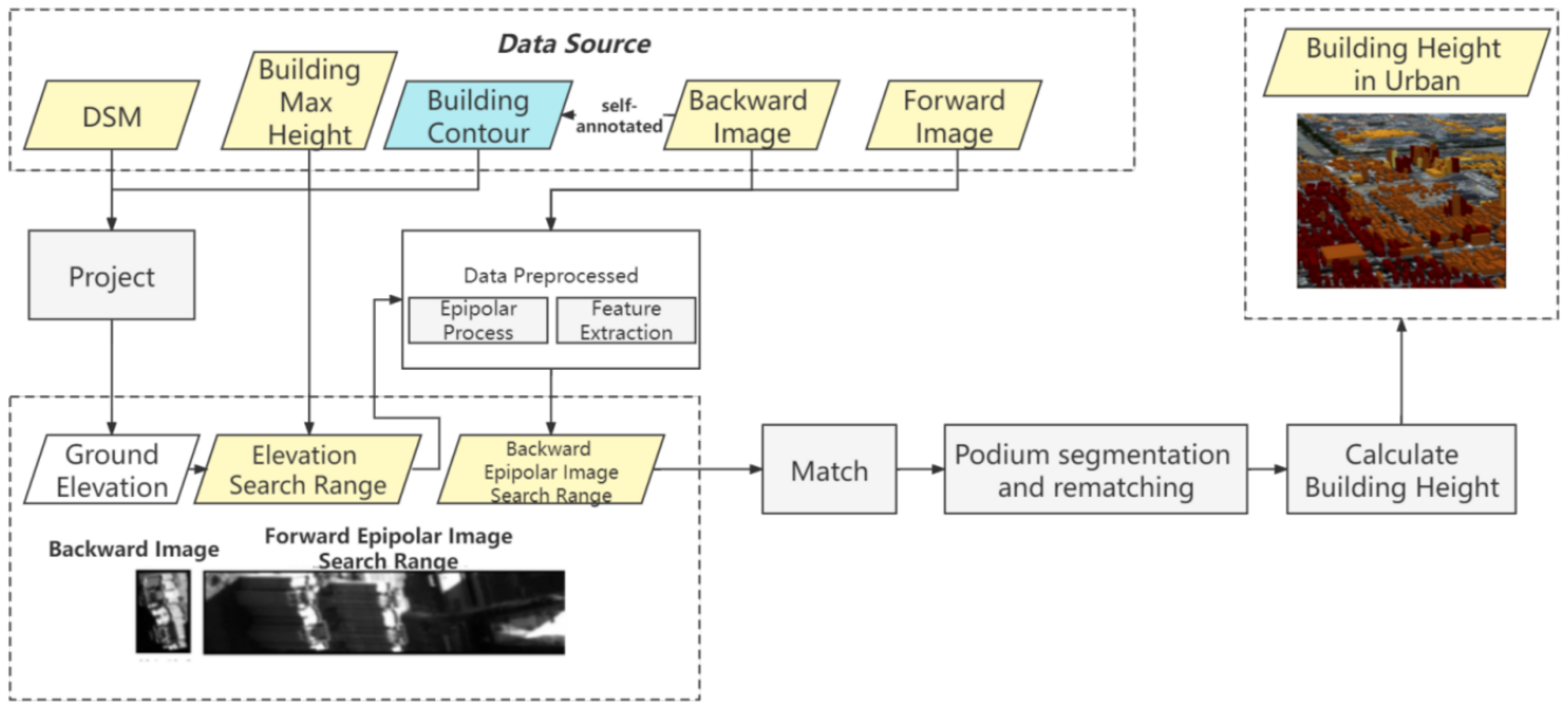 Remotesensing 14 01566 g001