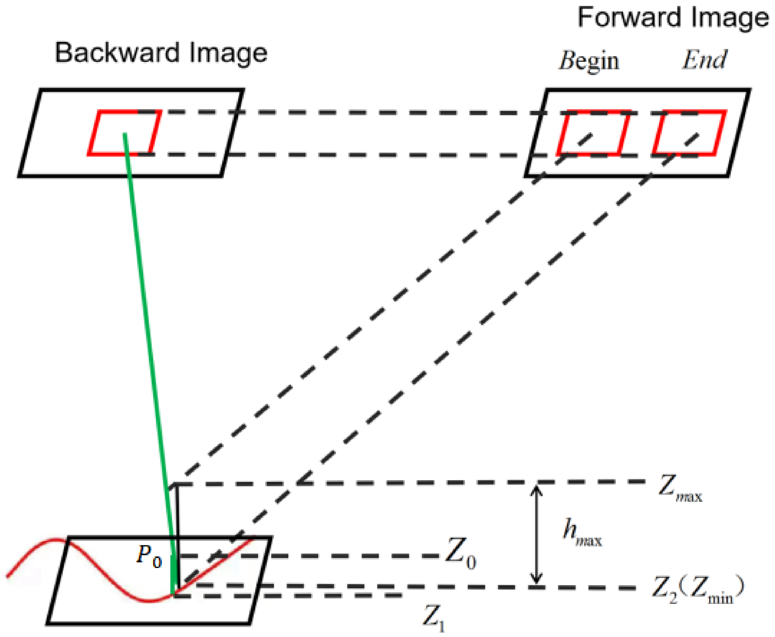 Remotesensing 14 01566 g002