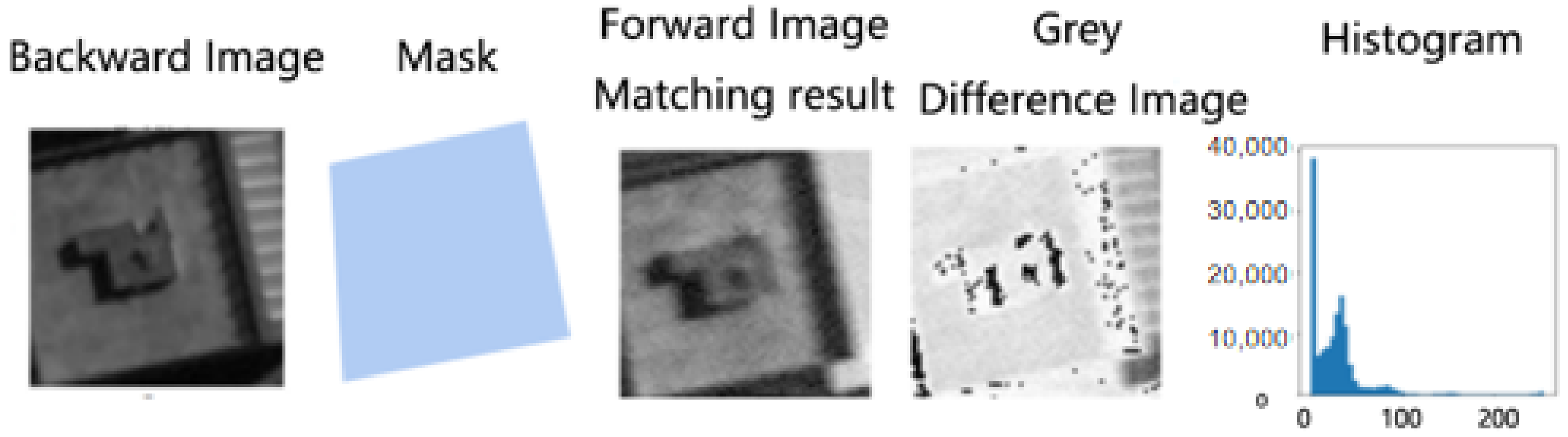 Remotesensing 14 01566 g006