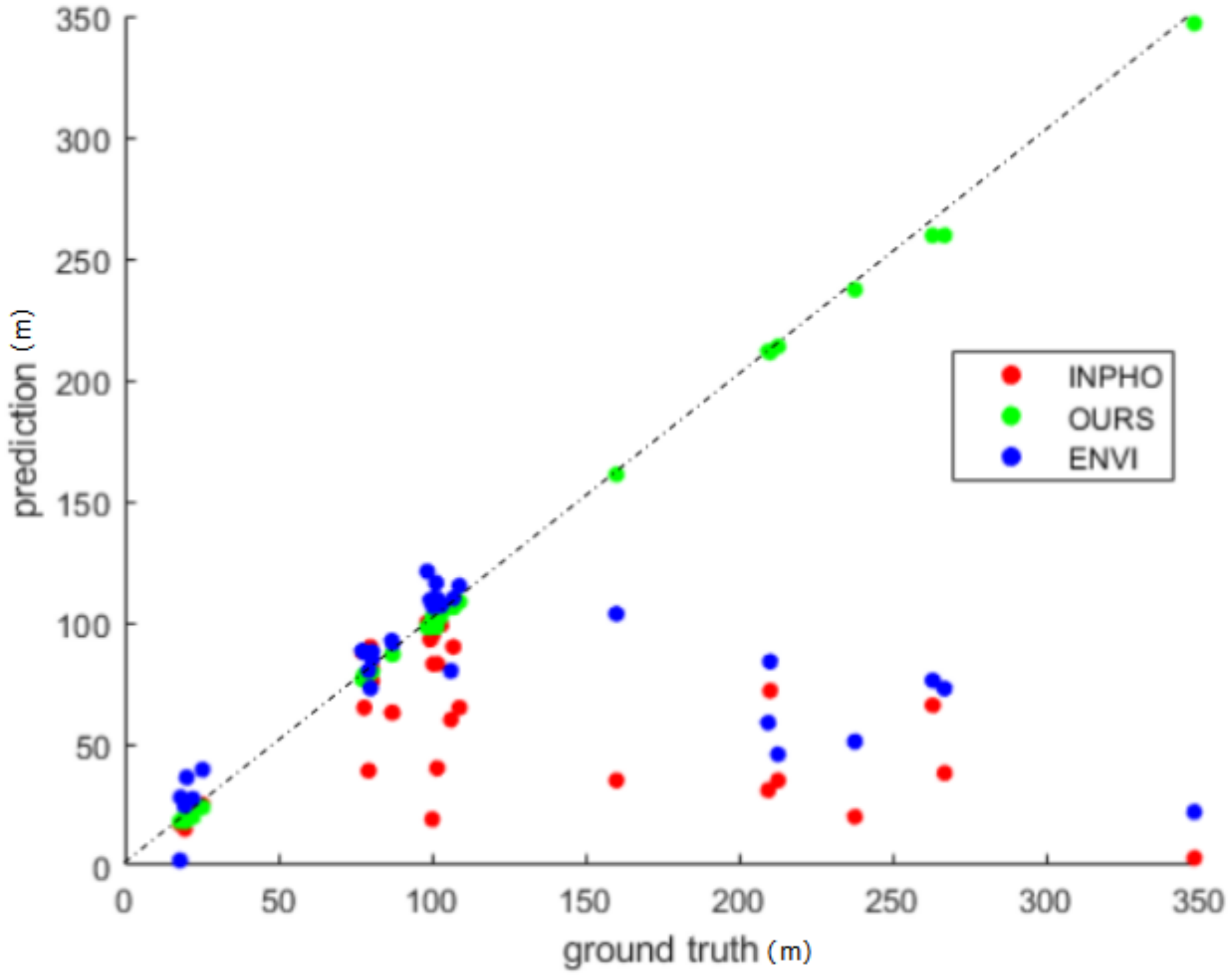 Remotesensing 14 01566 g020