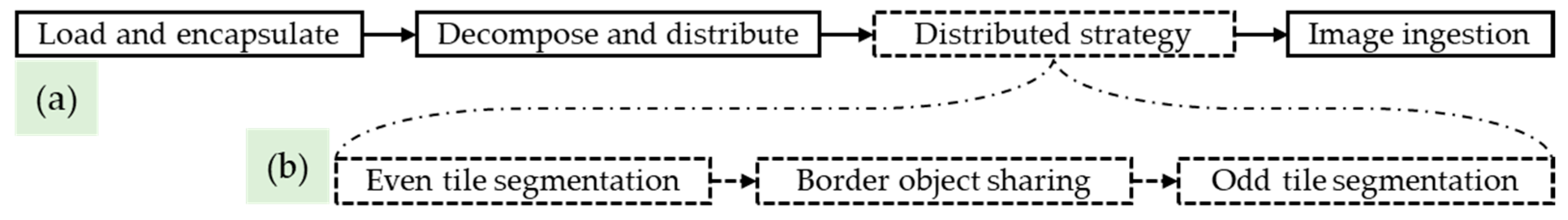 Remotesensing 14 01568 g001 550
