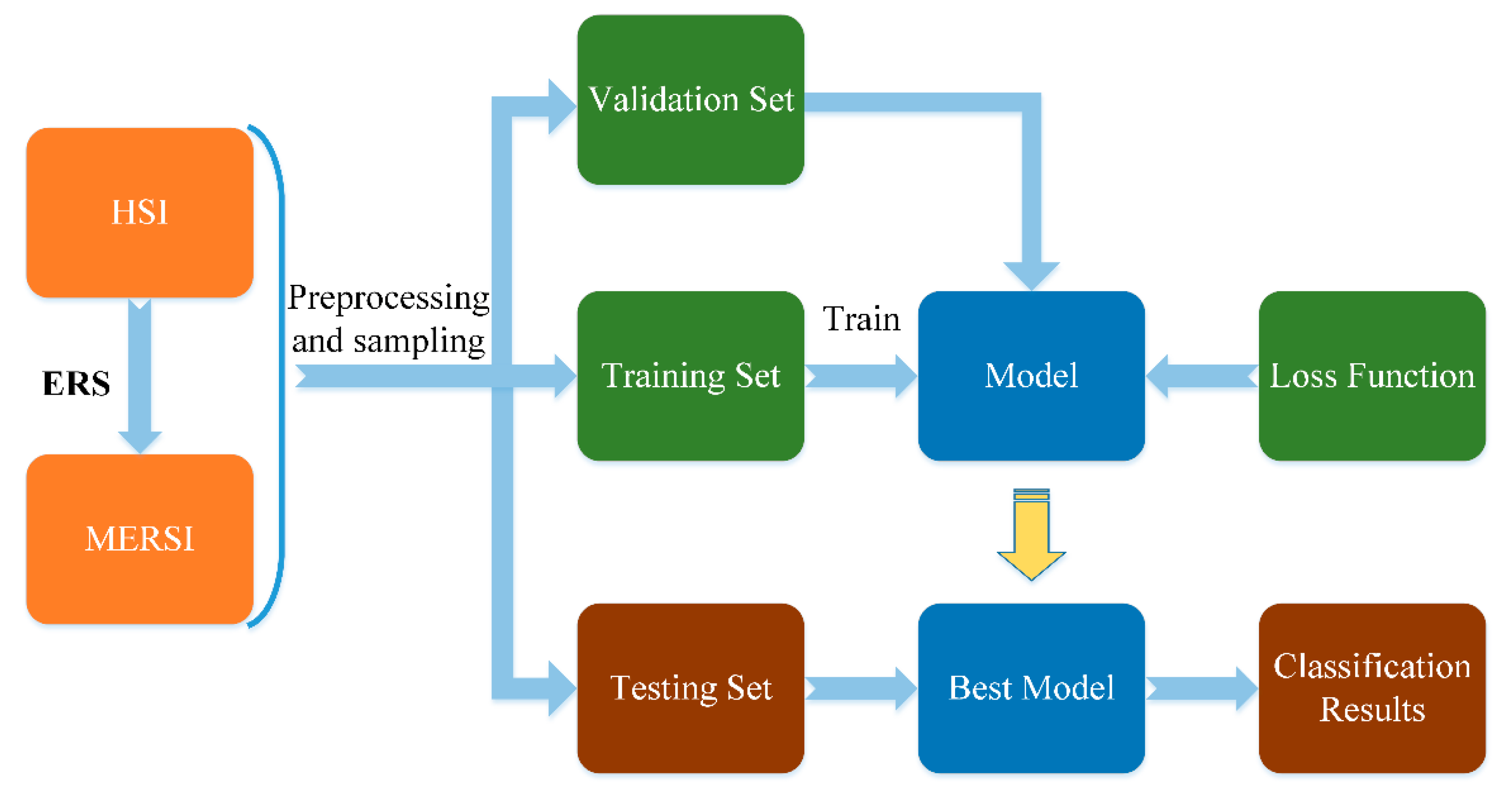 Remotesensing 14 01569 g003 550