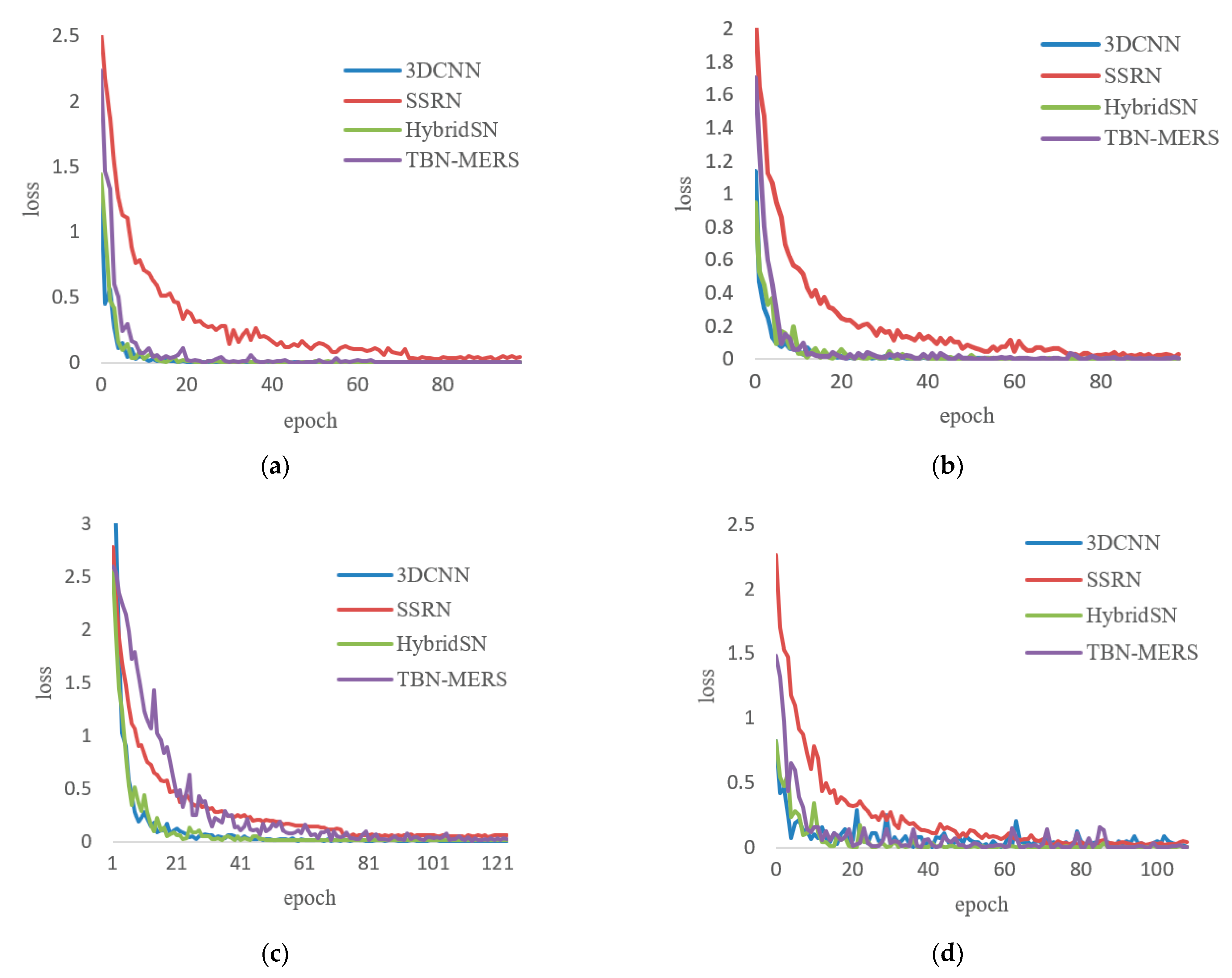 Remotesensing 14 01569 g013 550