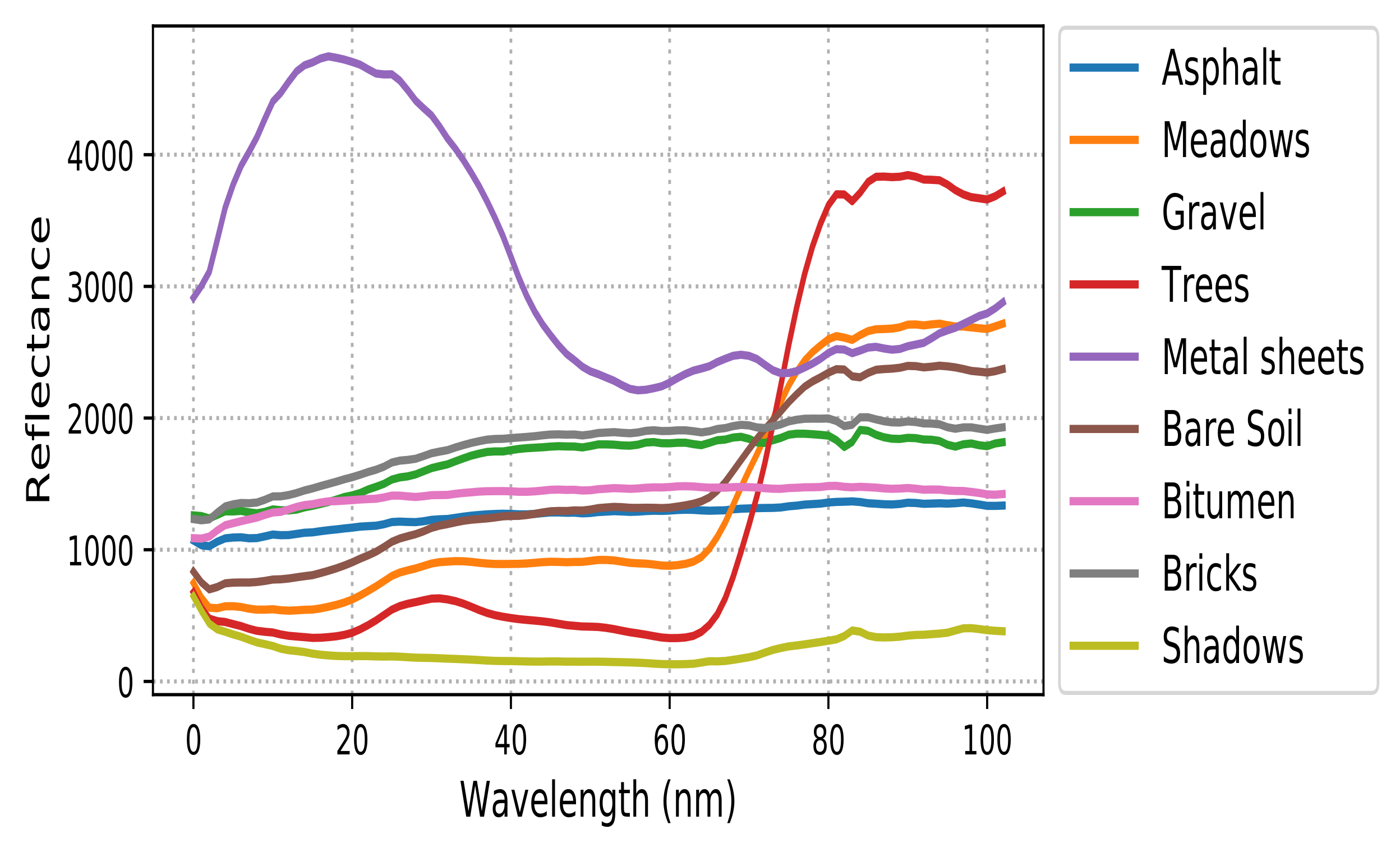 Remotesensing 14 01571 g004 550