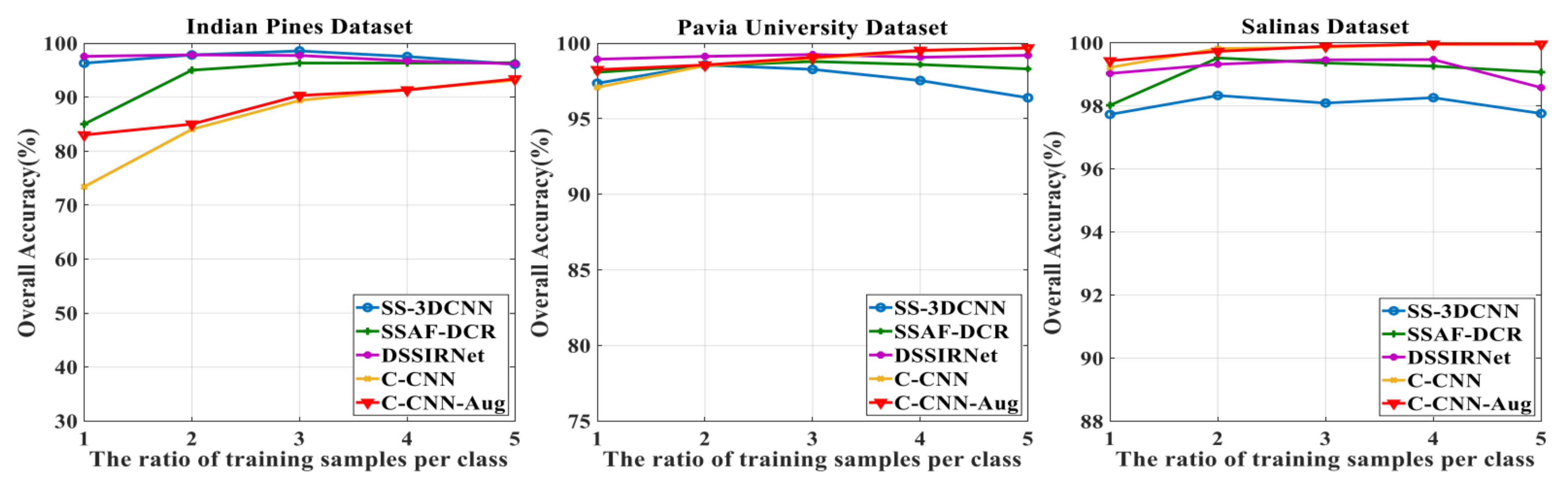 Remotesensing 14 01571 g010 550