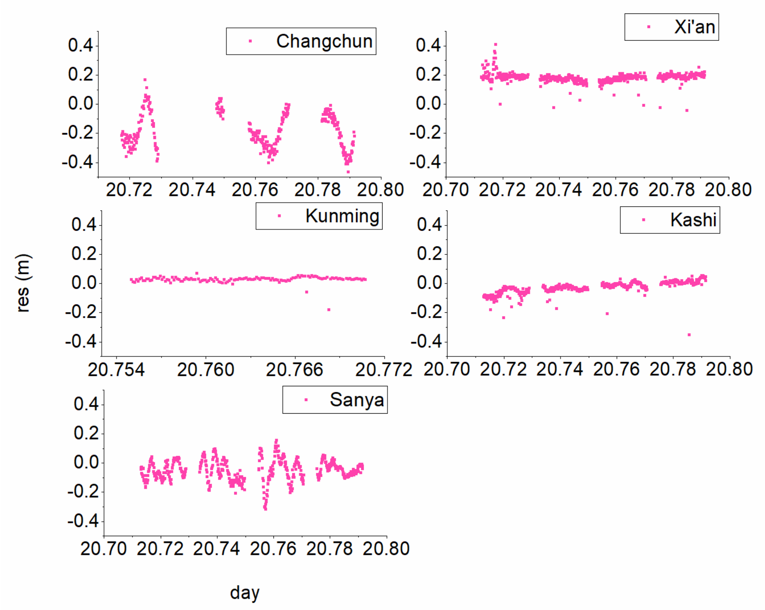 Remotesensing 14 01572 g005 550