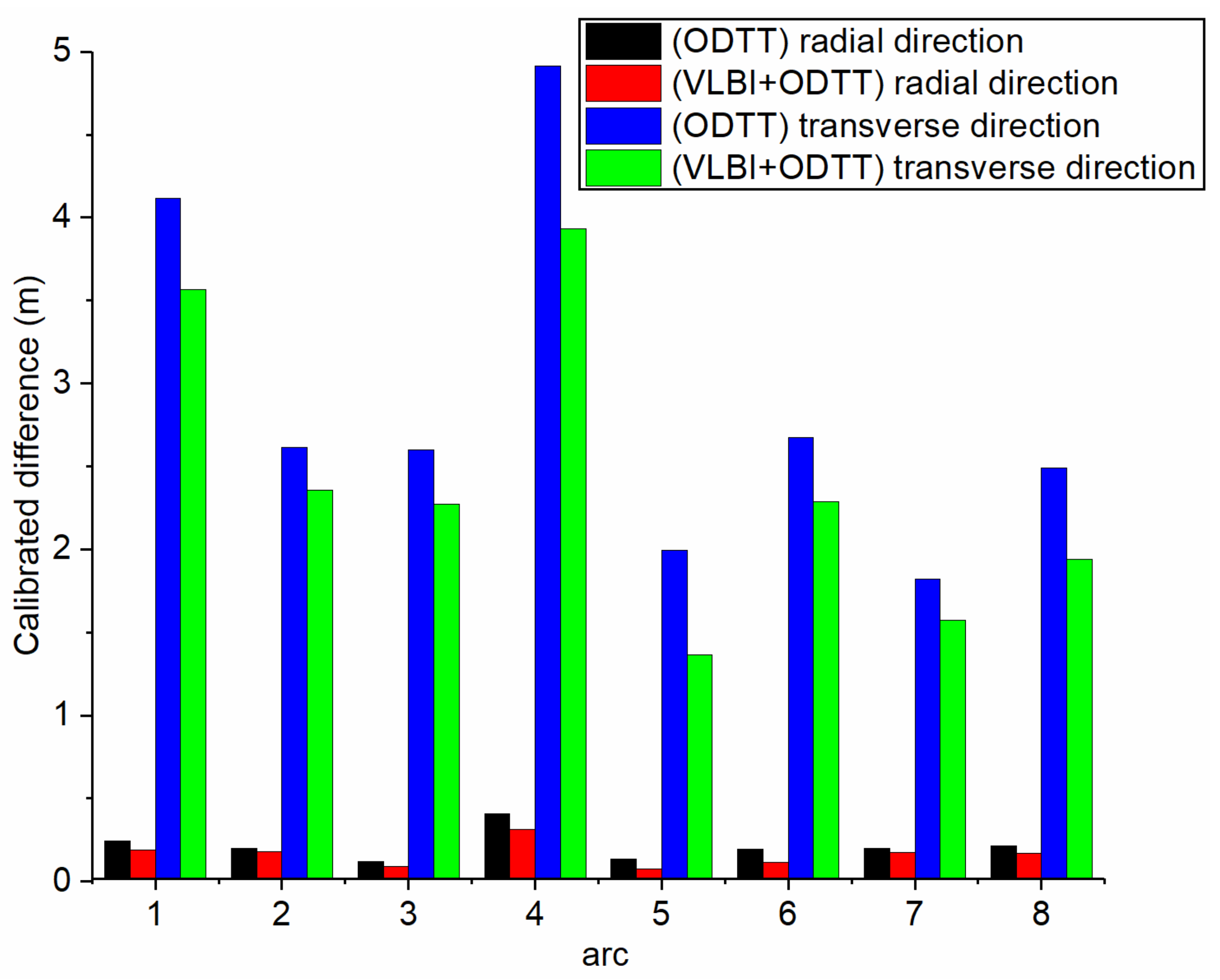 Remotesensing 14 01572 g007 550