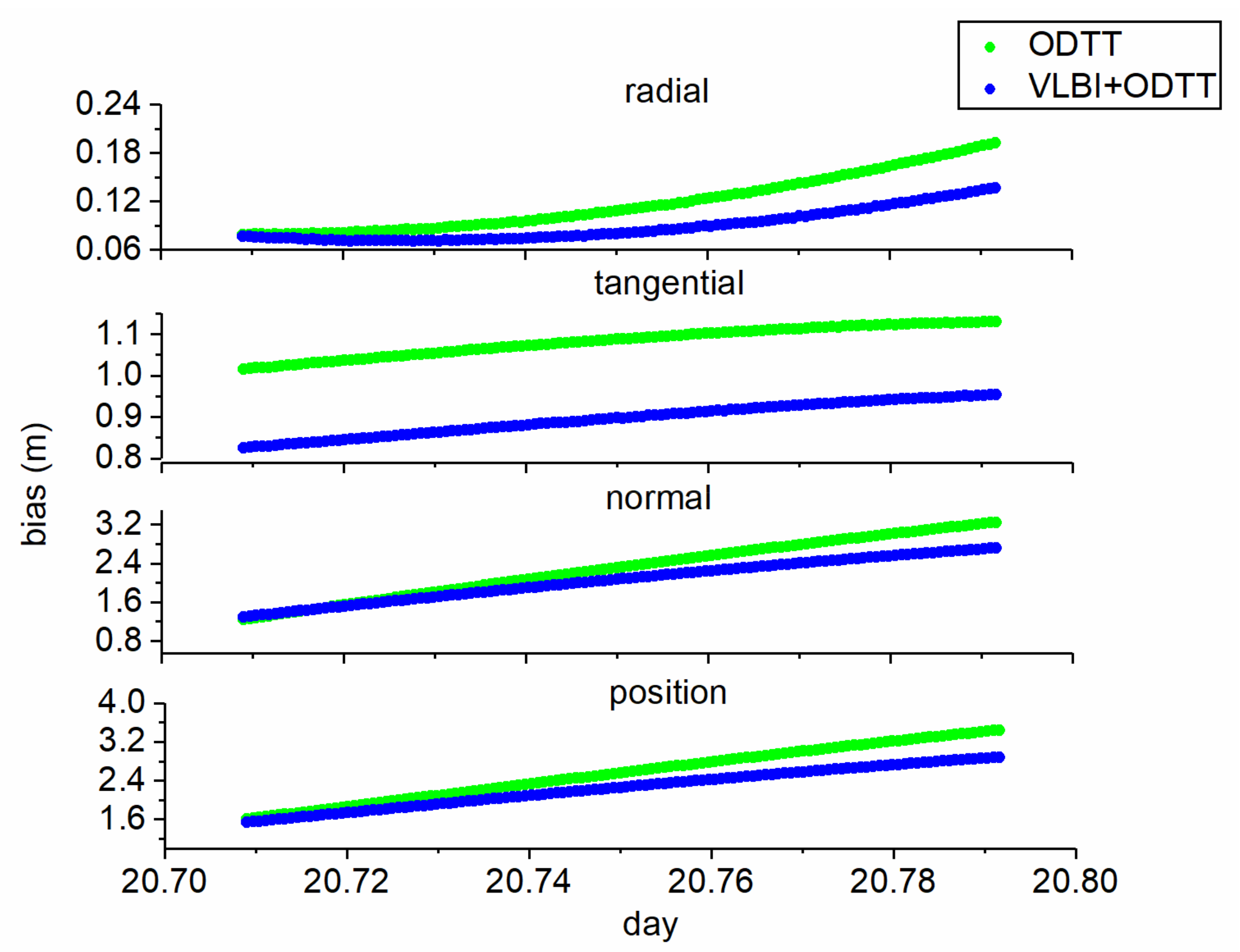 Remotesensing 14 01572 g008 550