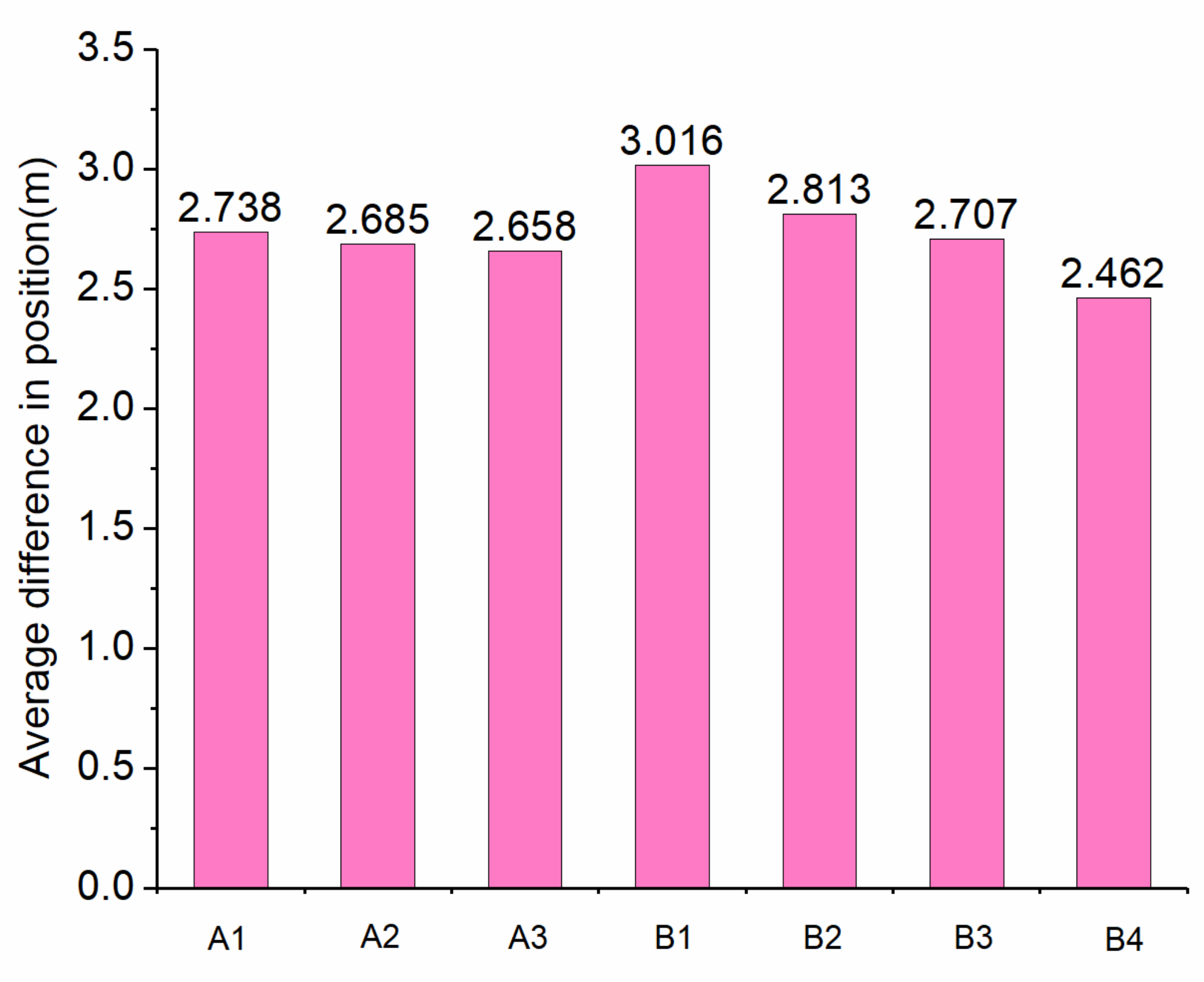 Remotesensing 14 01572 g010 550
