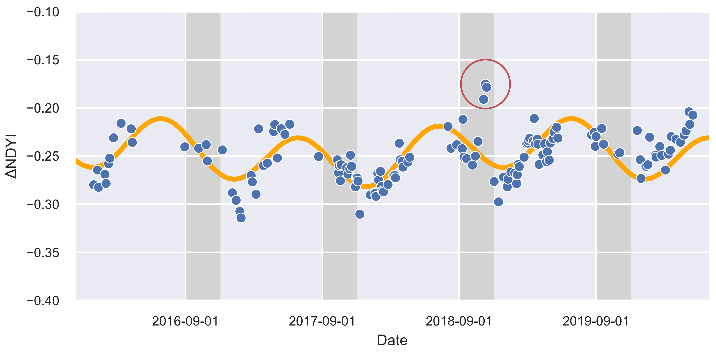 Remotesensing 14 01573 g002