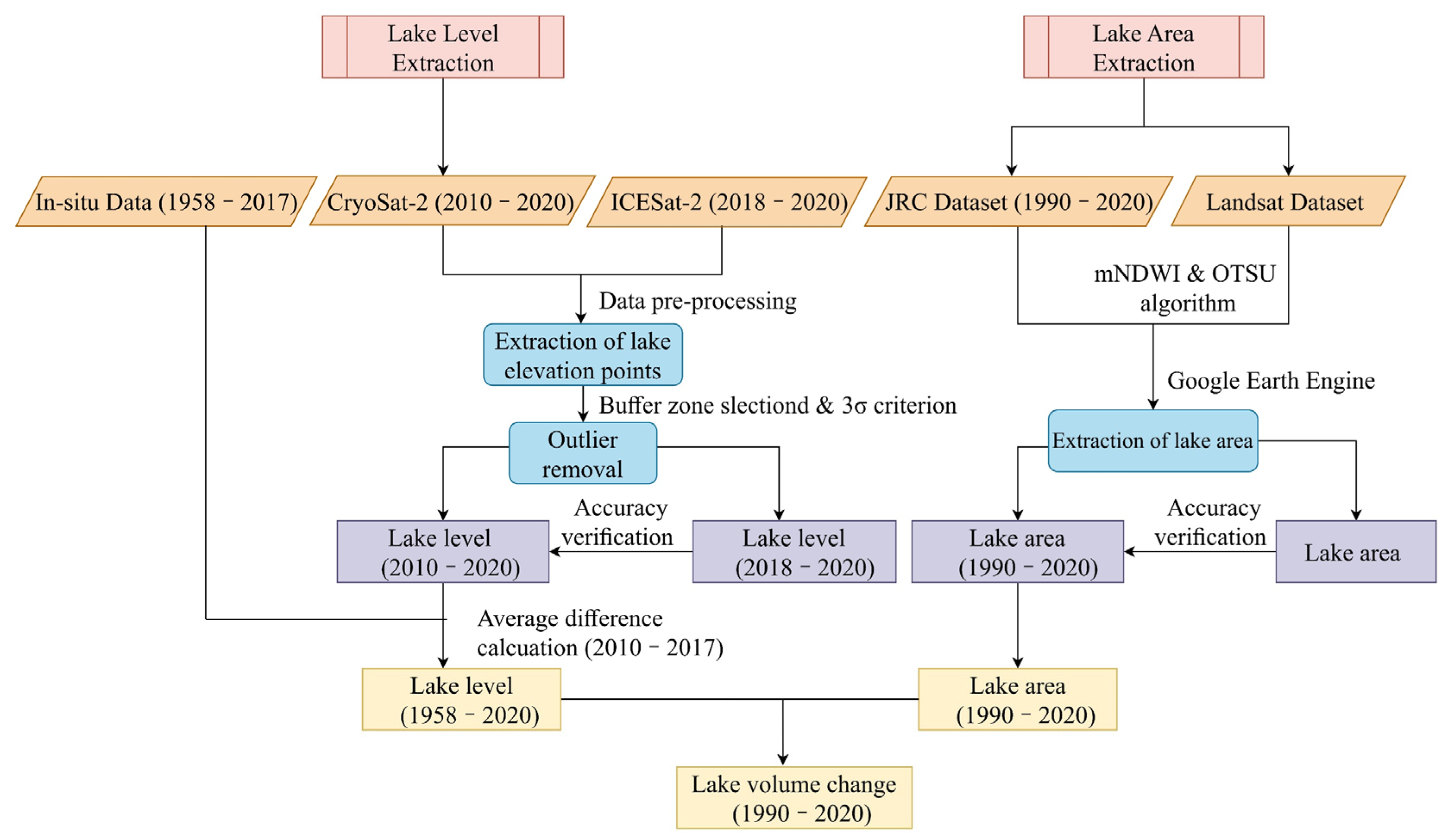 Remotesensing 14 01575 g003 550