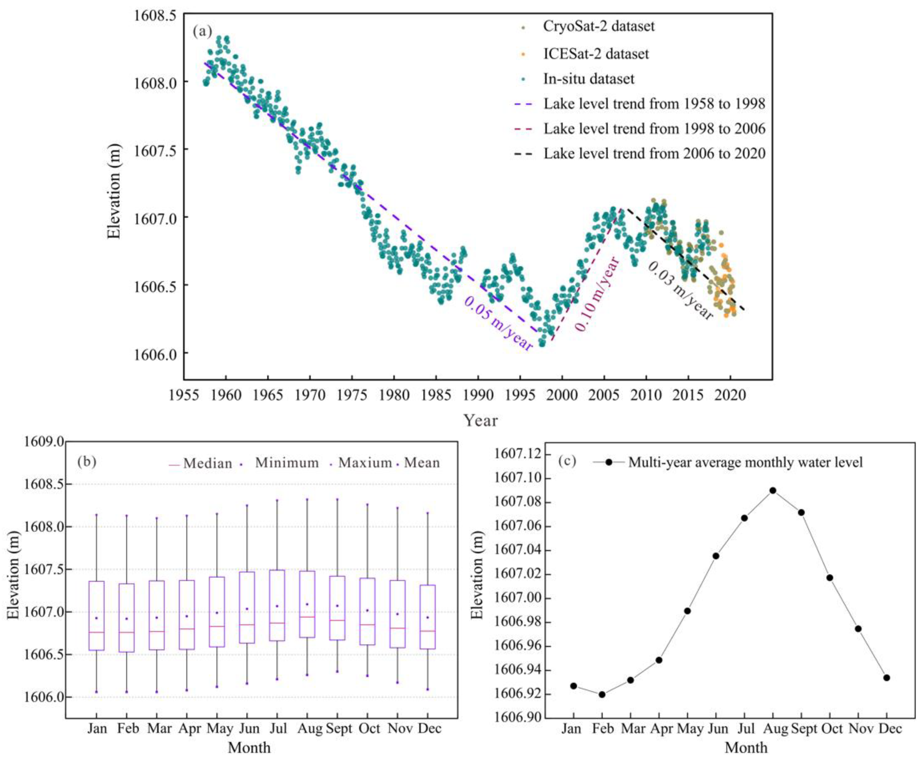 Remotesensing 14 01575 g006 550