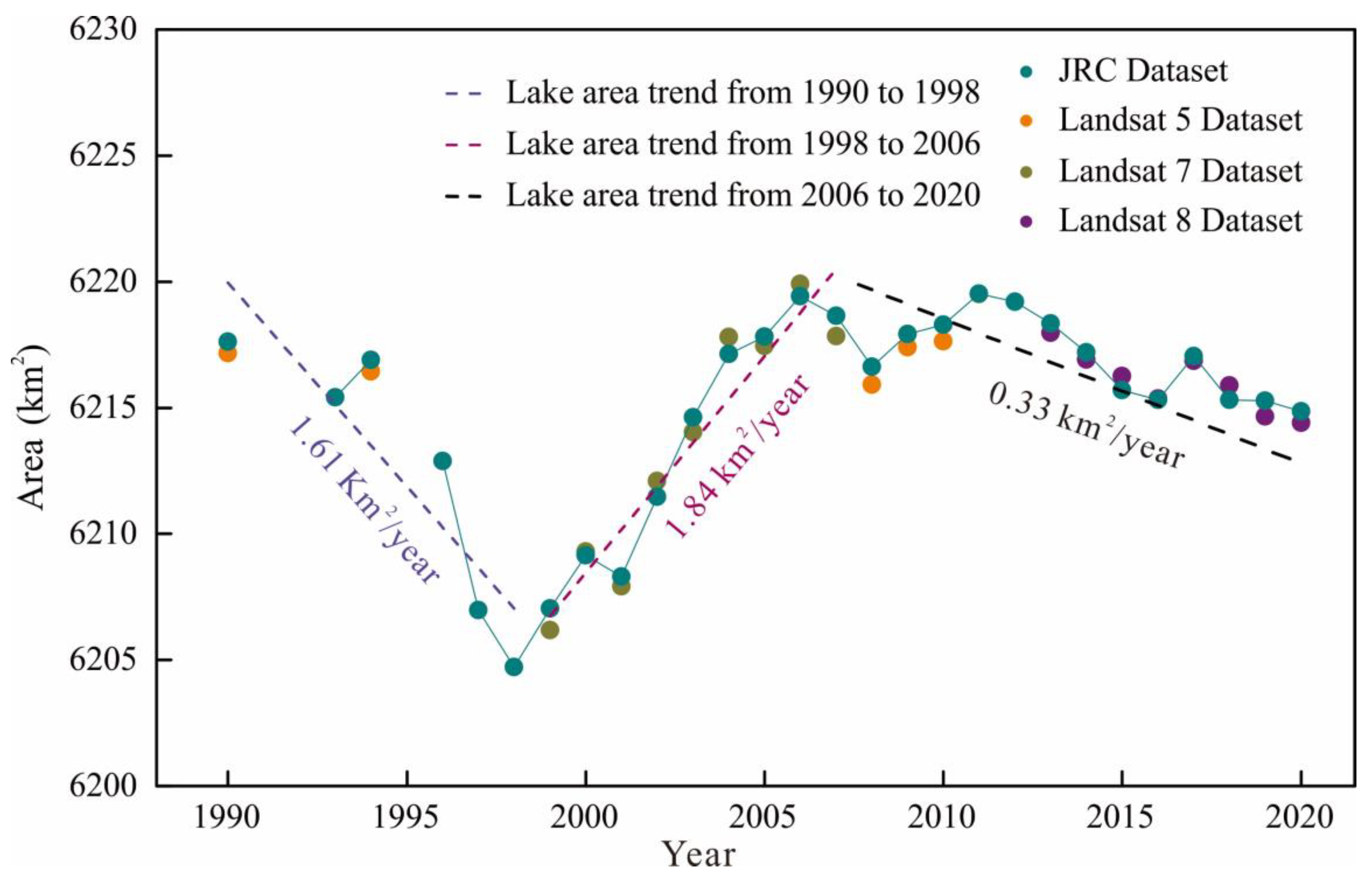 Remotesensing 14 01575 g007 550