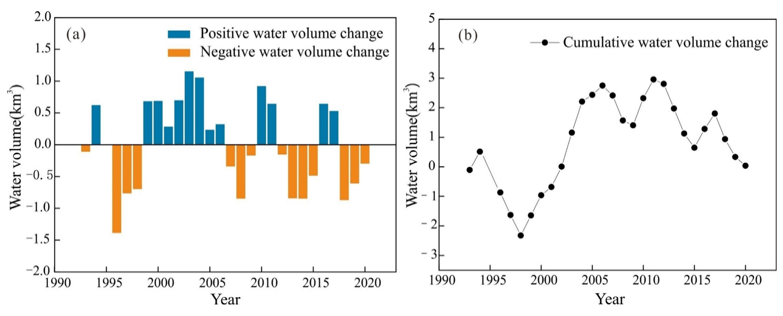 Remotesensing 14 01575 g008 550