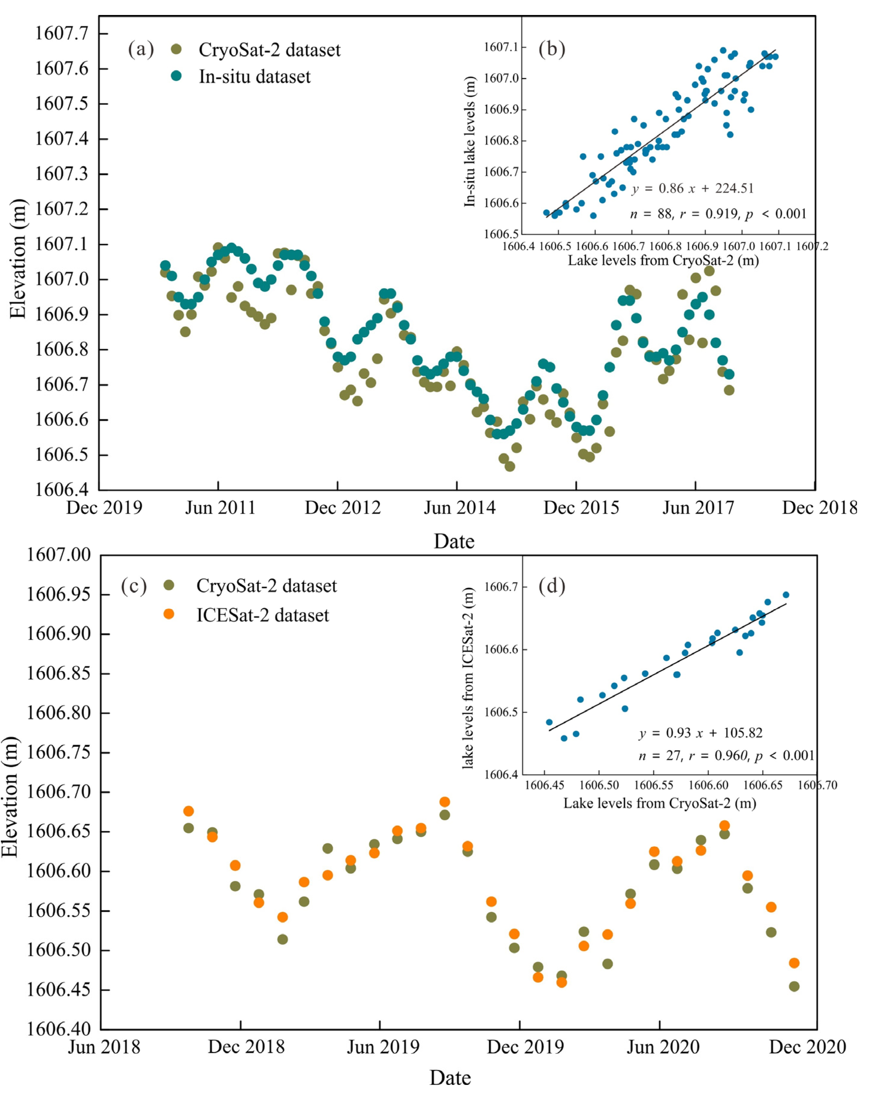 Remotesensing 14 01575 g009 550