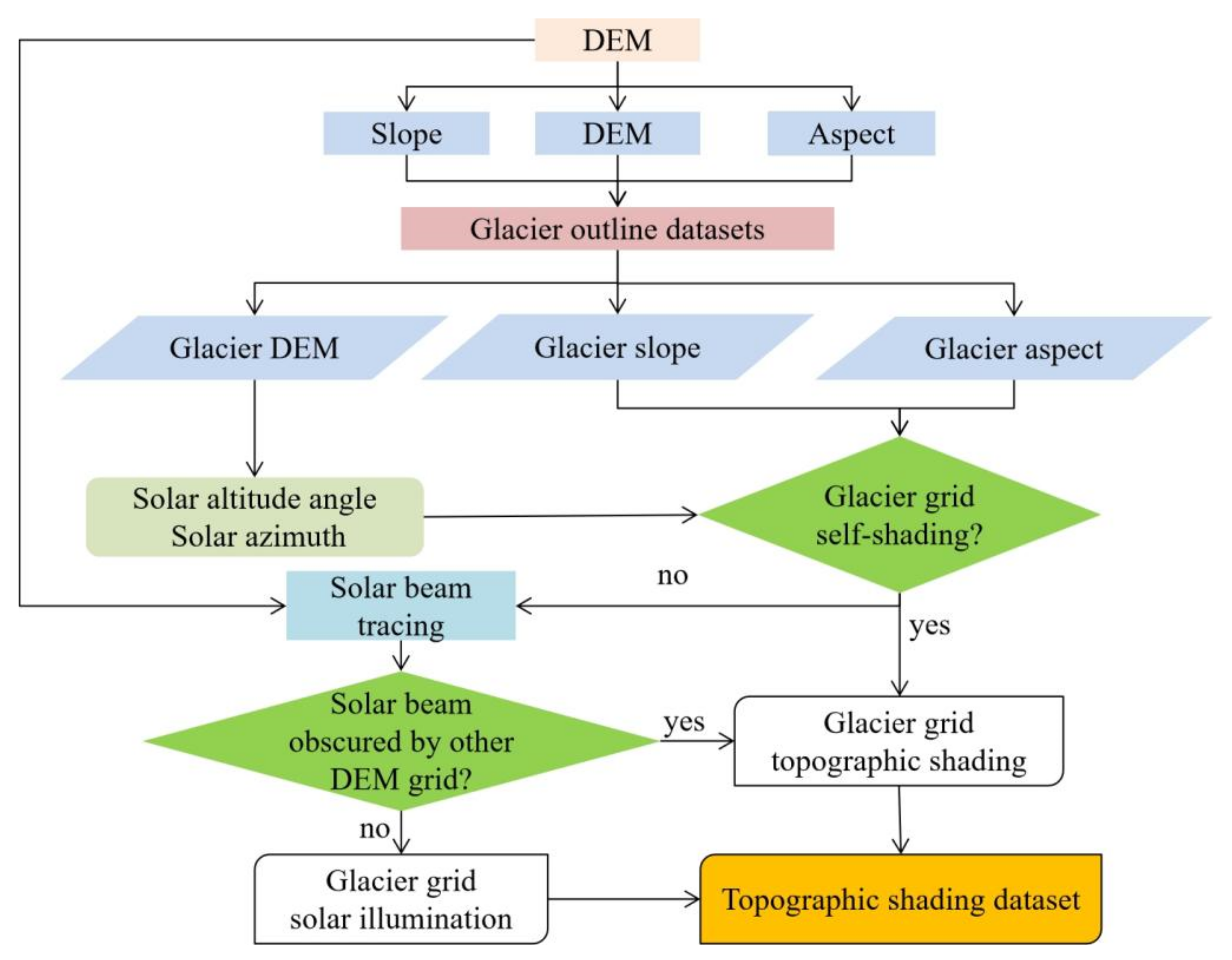 Remotesensing 14 01576 g002