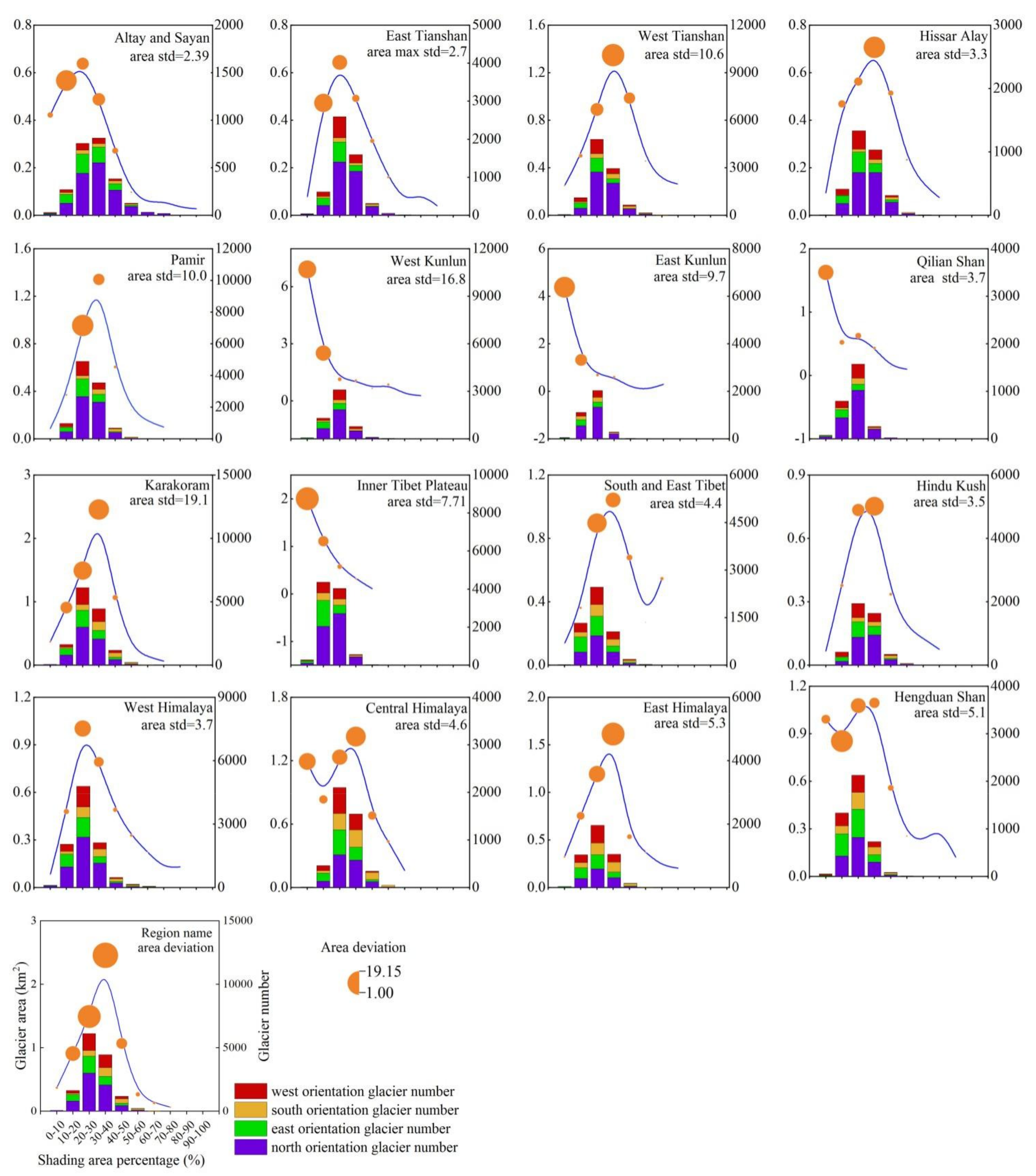 Remotesensing 14 01576 g006