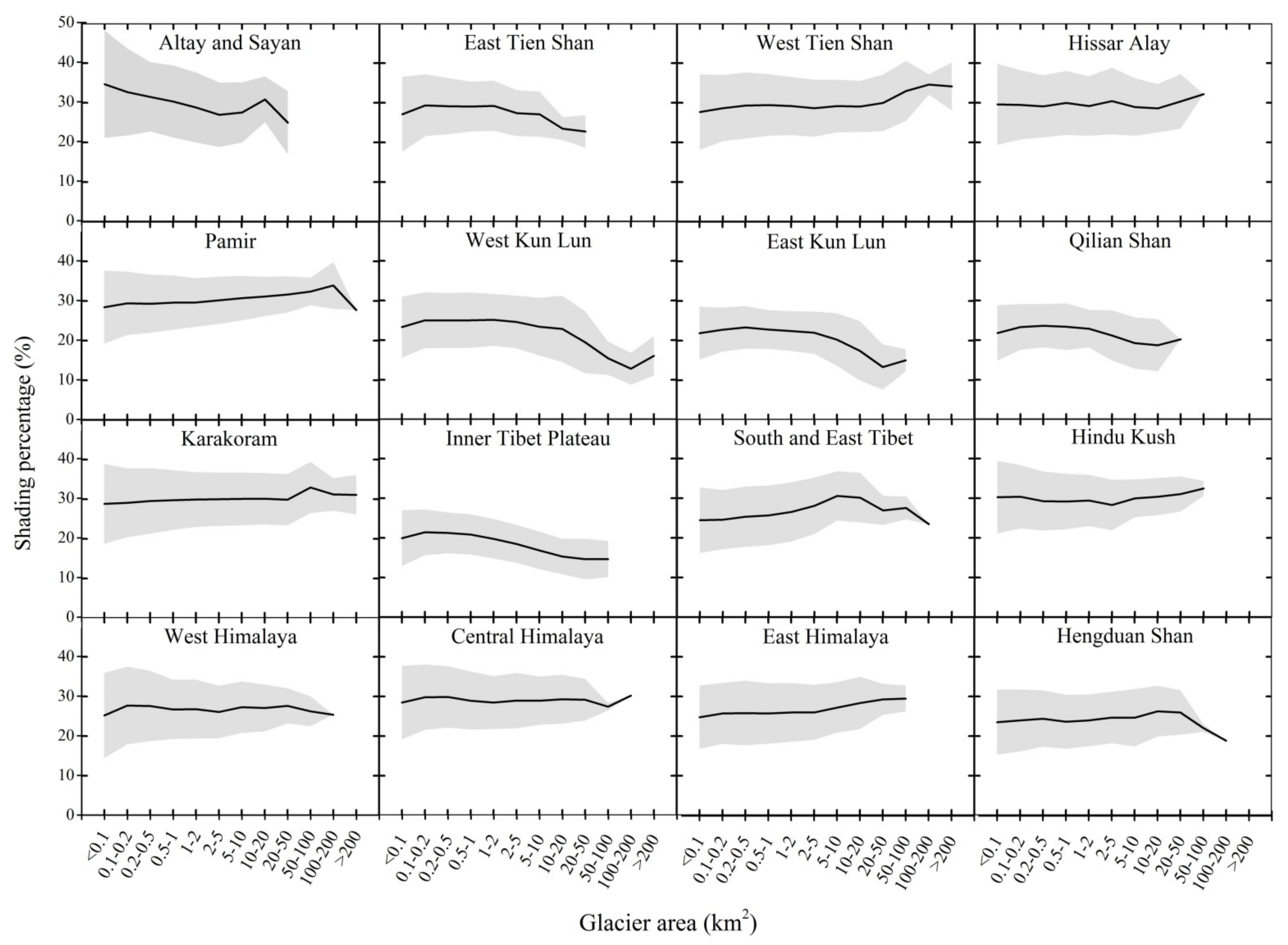 Remotesensing 14 01576 g007