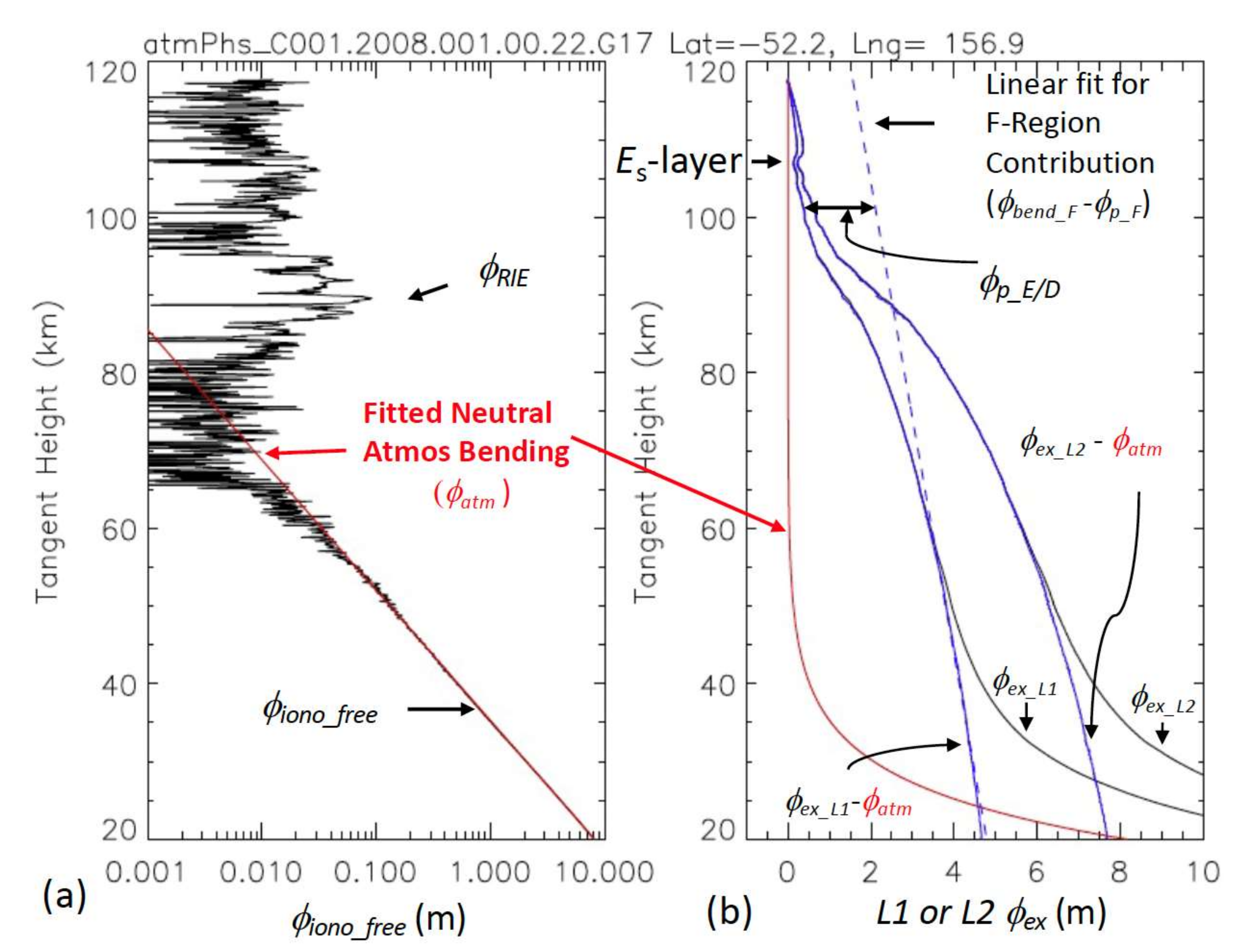 Remotesensing 14 01577 g001 Remotesensing 14 01577 g001