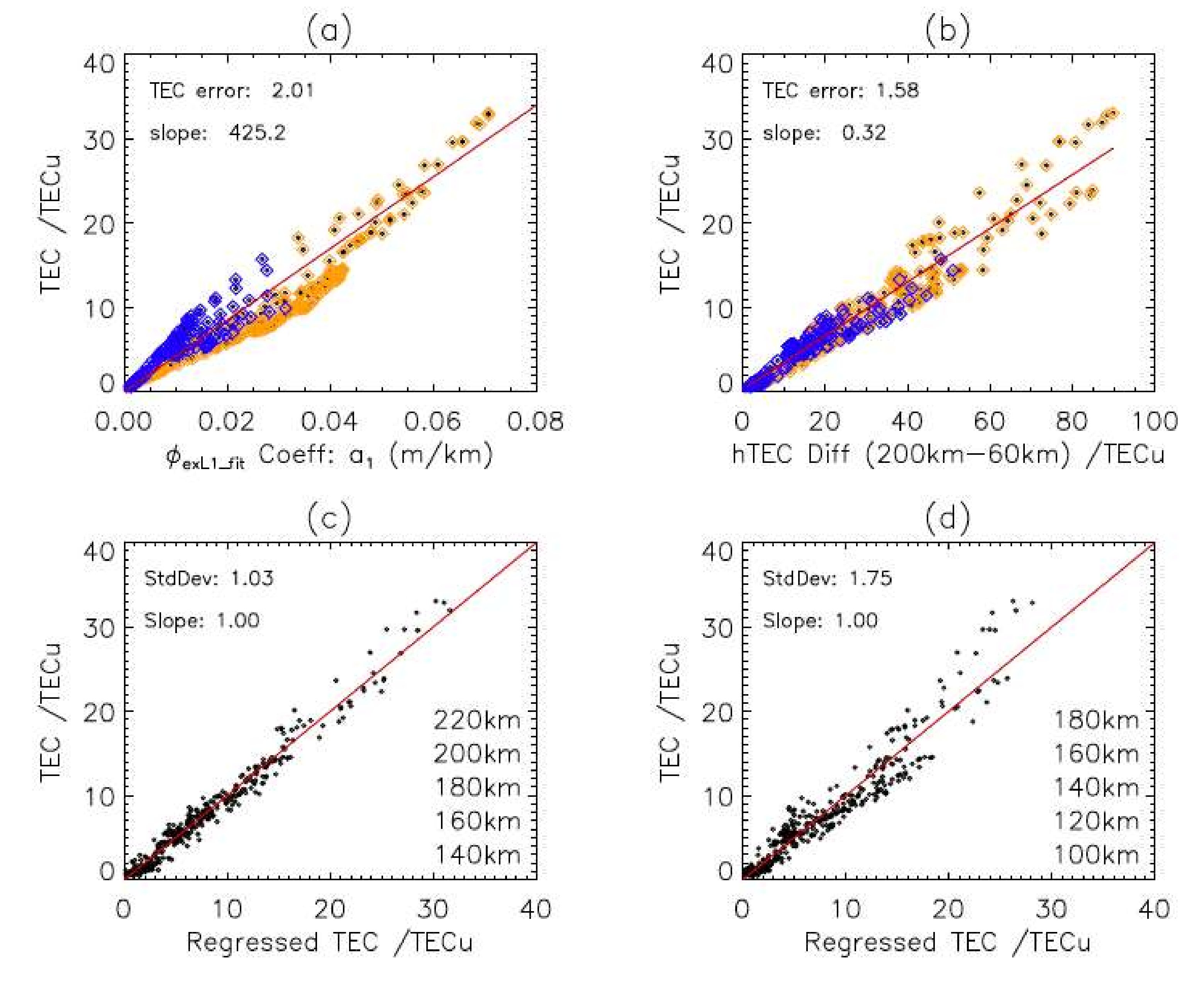 Remotesensing 14 01577 g007 Remotesensing 14 01577 g007