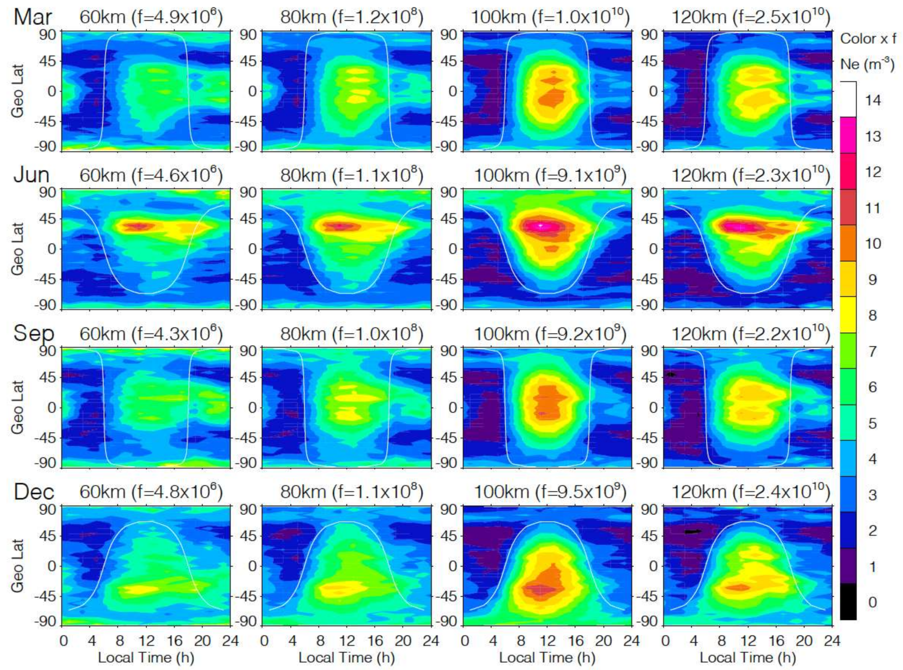Remotesensing 14 01577 g008 Remotesensing 14 01577 g008
