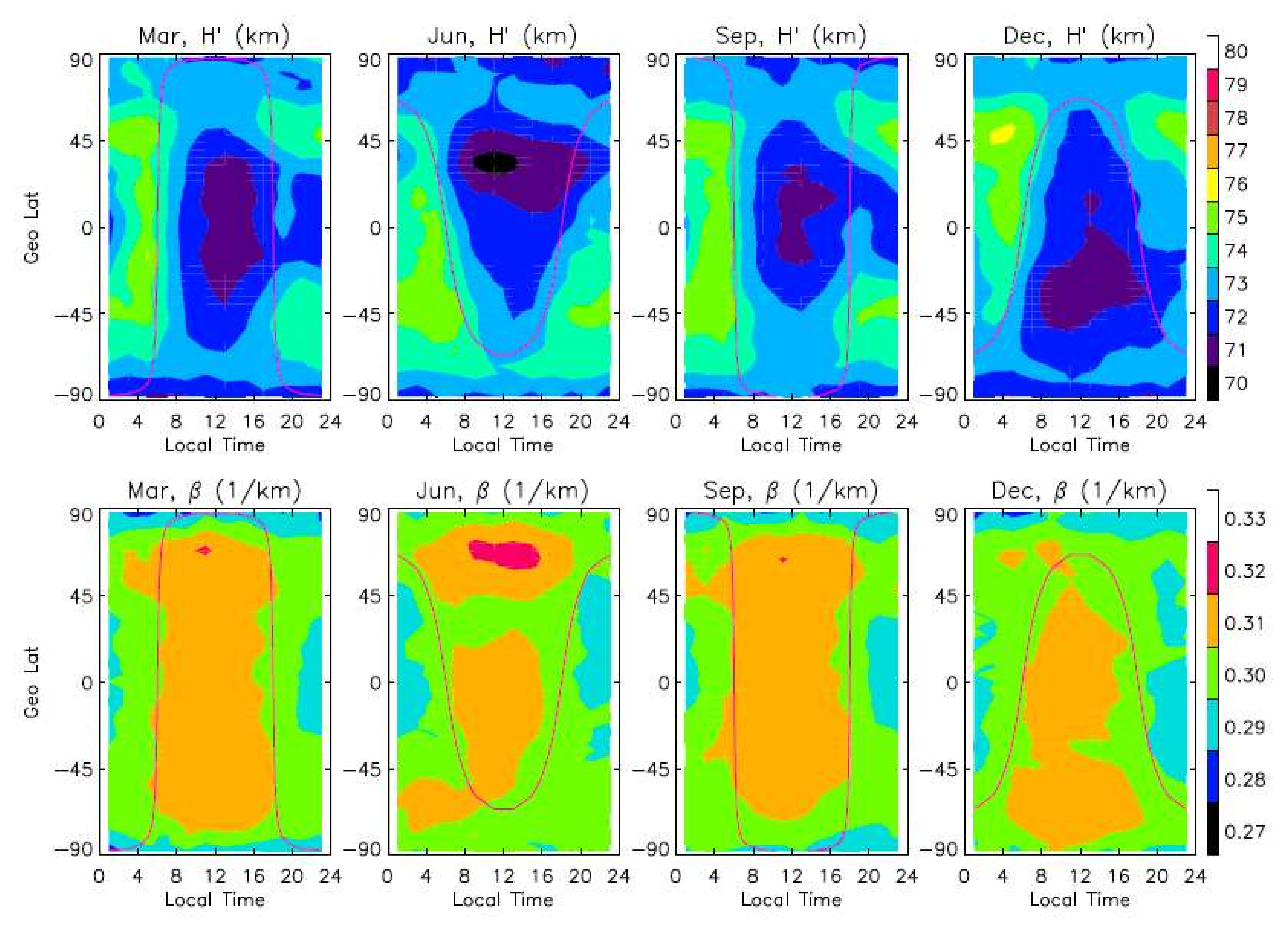 Remotesensing 14 01577 g009 Remotesensing 14 01577 g009