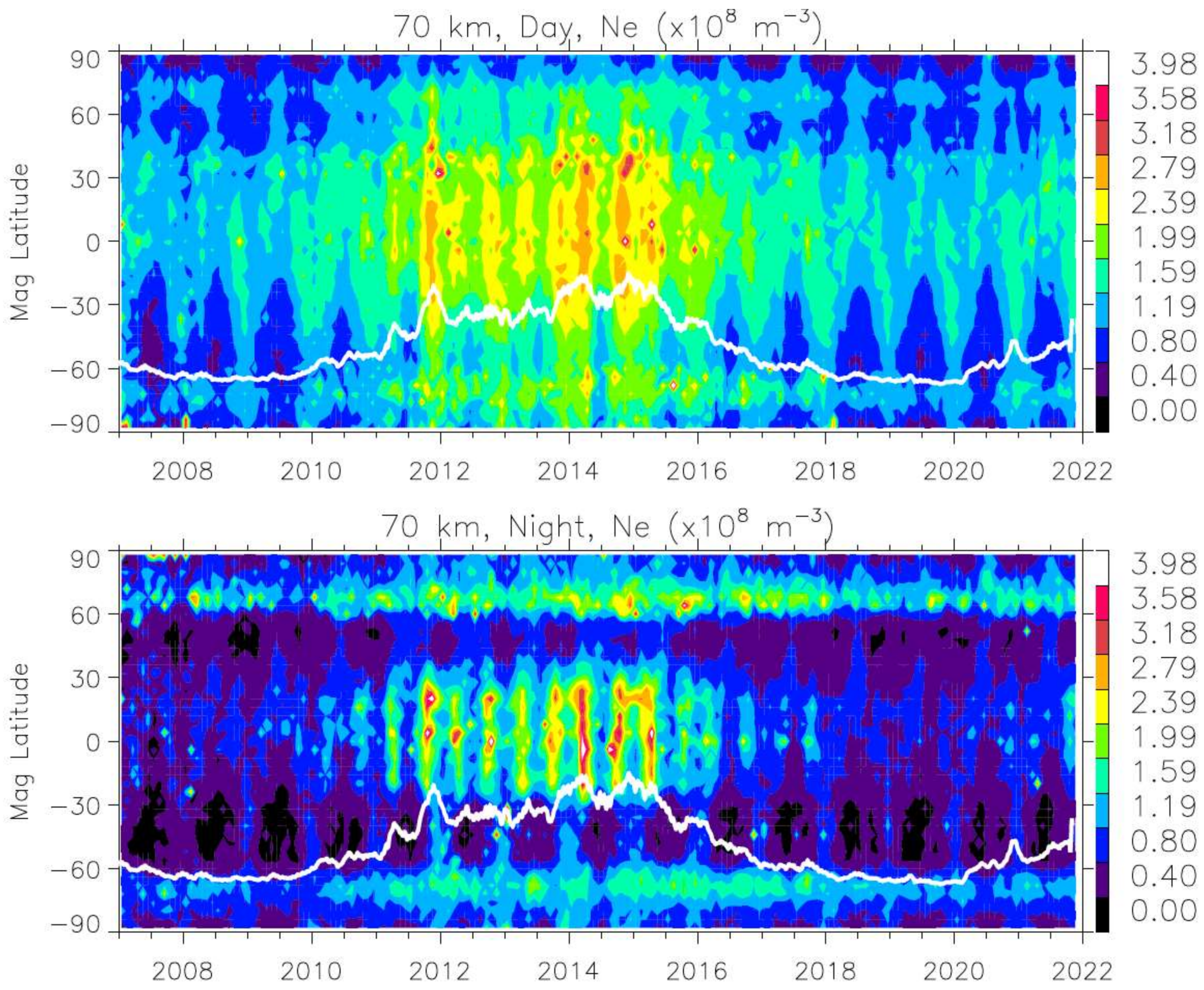 Remotesensing 14 01577 g013 Remotesensing 14 01577 g013