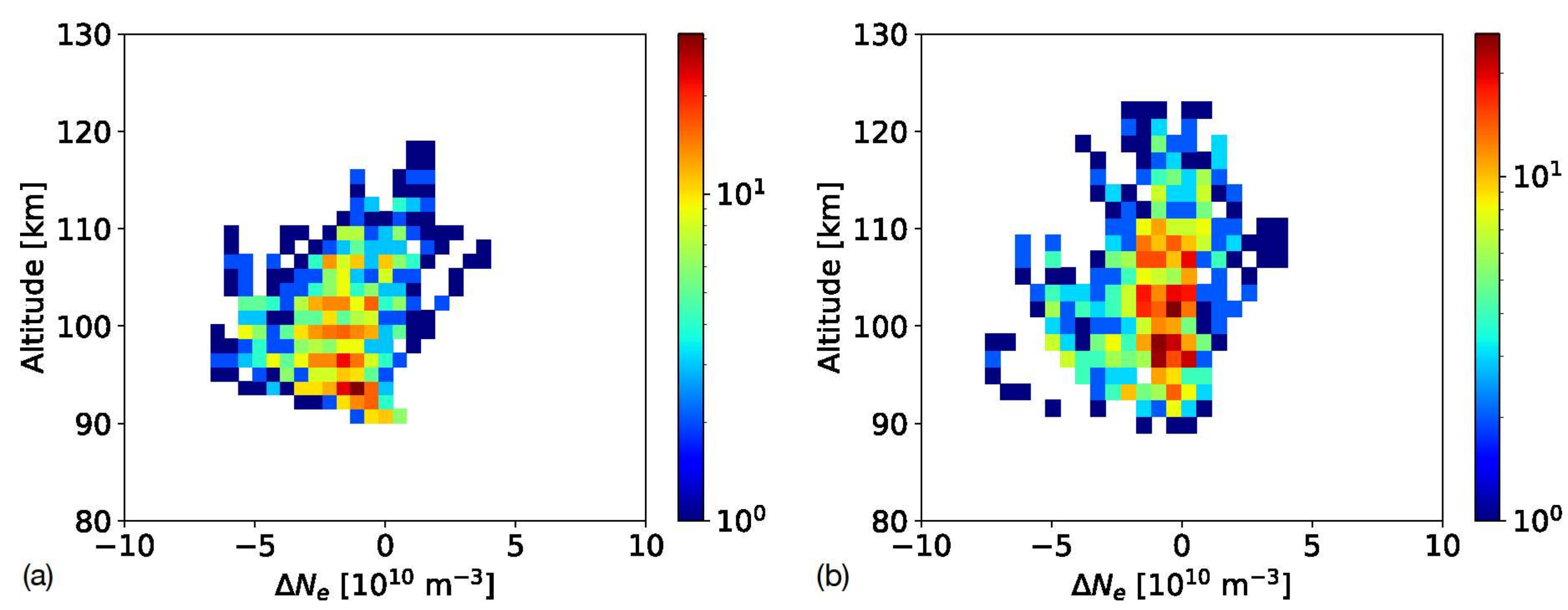 Remotesensing 14 01577 g016 Remotesensing 14 01577 g016