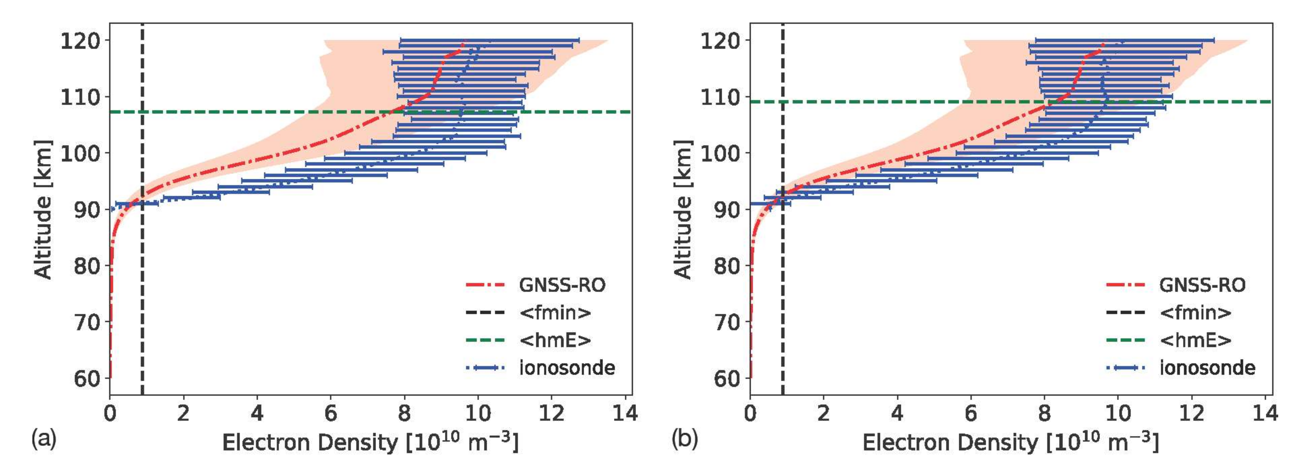 Remotesensing 14 01577 g017 Remotesensing 14 01577 g017