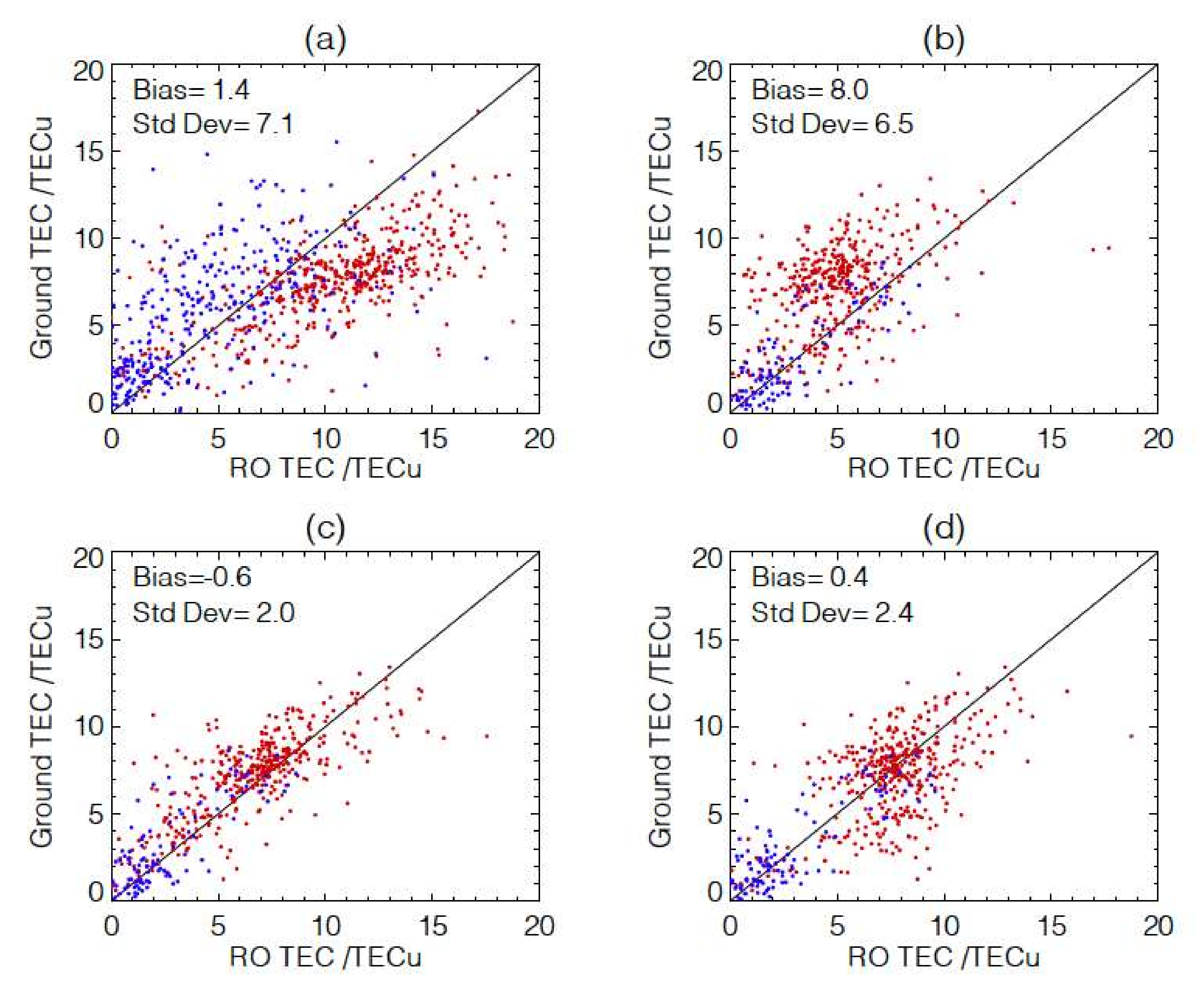 Remotesensing 14 01577 g018 Remotesensing 14 01577 g018