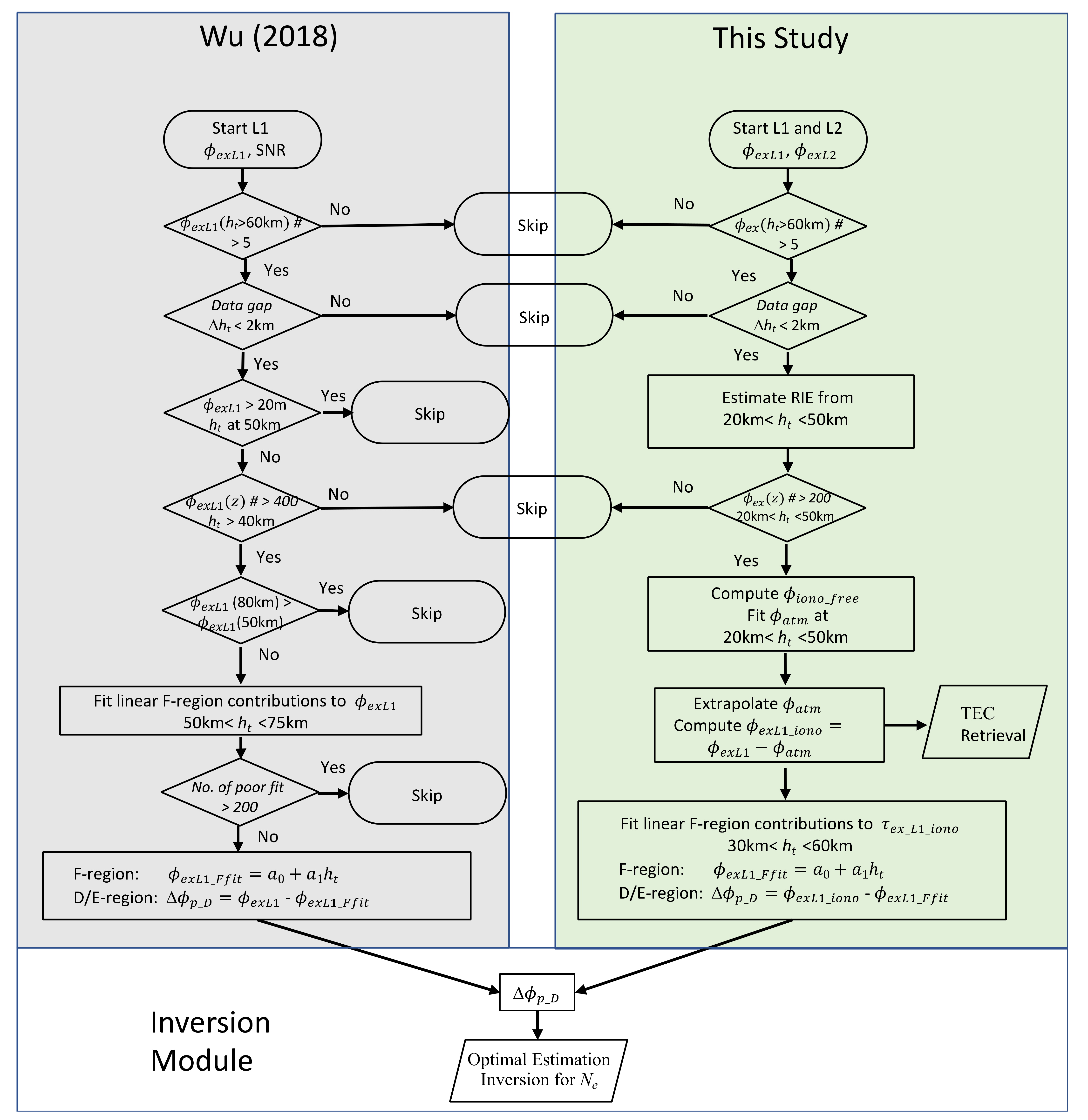 Remotesensing 14 01577 g0a1 Remotesensing 14 01577 g0a1
