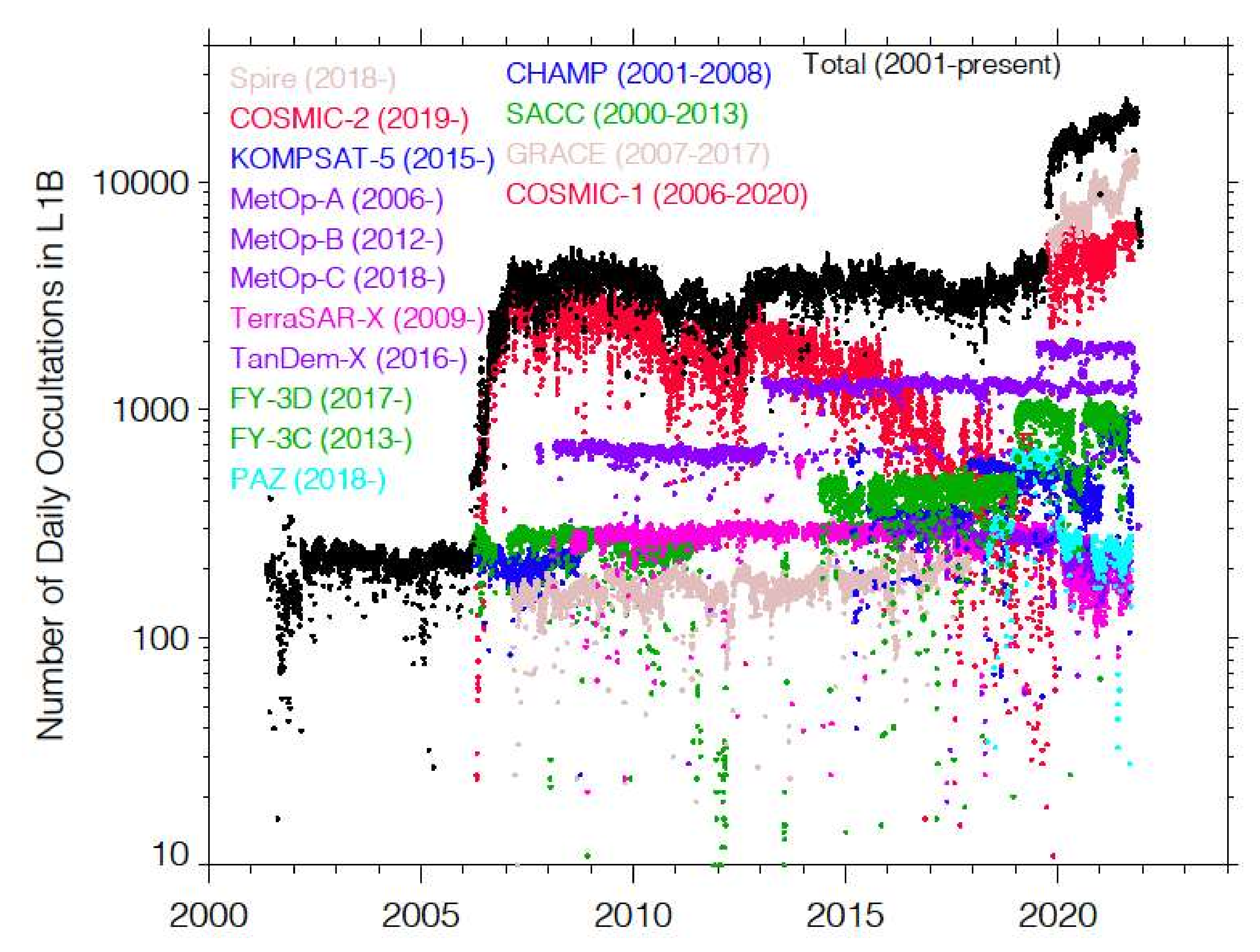 Remotesensing 14 01577 g0a2 Remotesensing 14 01577 g0a2