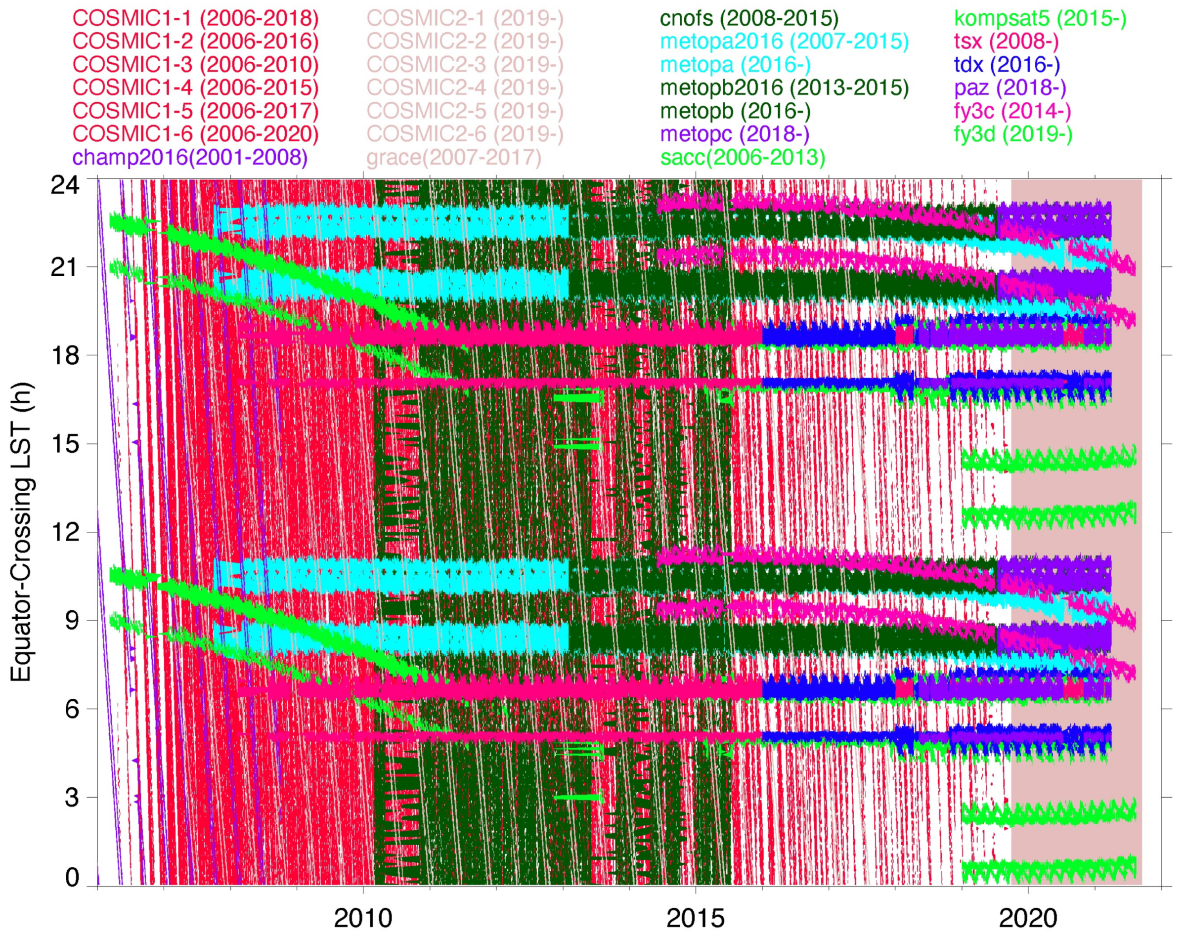 Remotesensing 14 01577 g0a3 Remotesensing 14 01577 g0a3