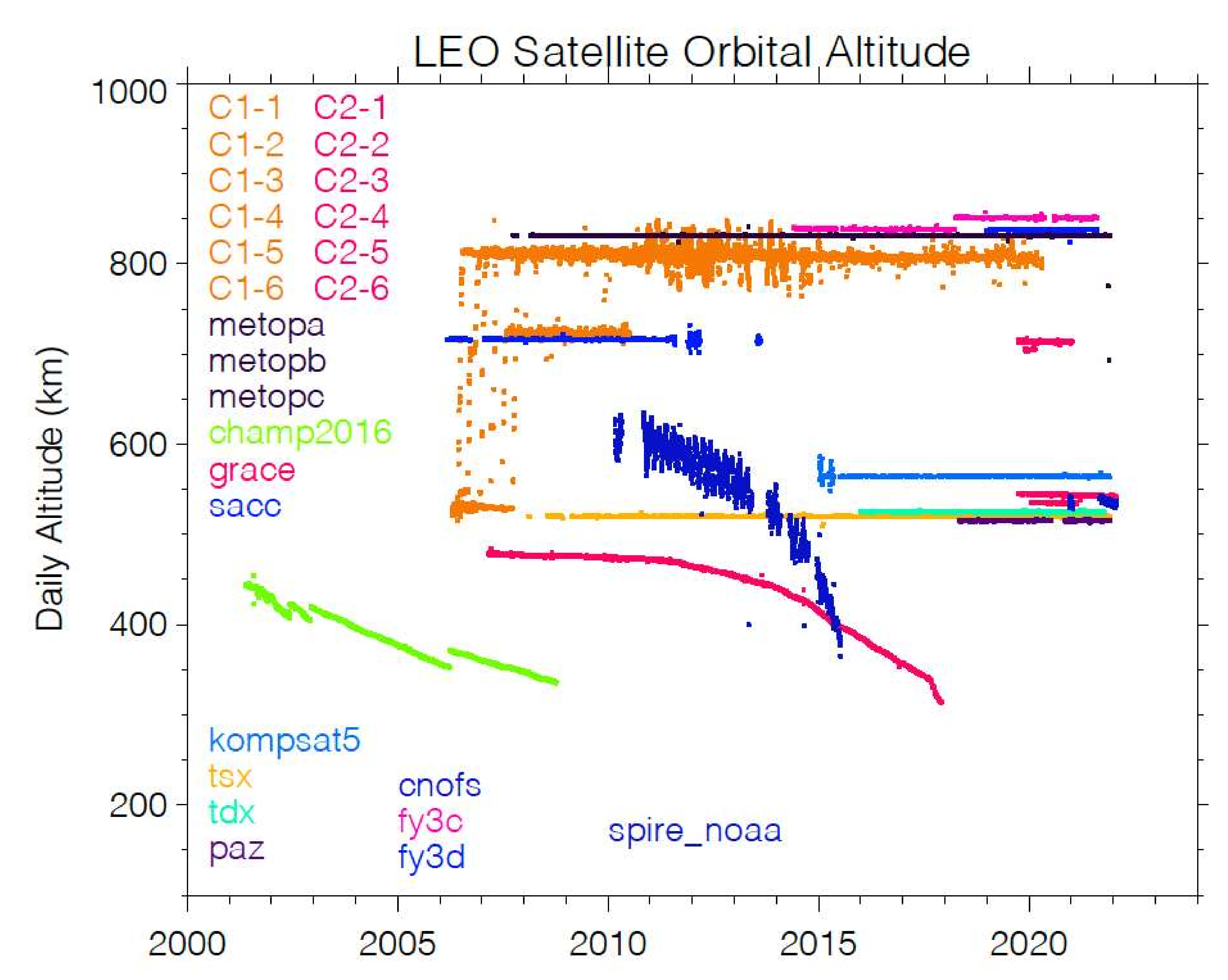 Remotesensing 14 01577 g0a4 Remotesensing 14 01577 g0a4