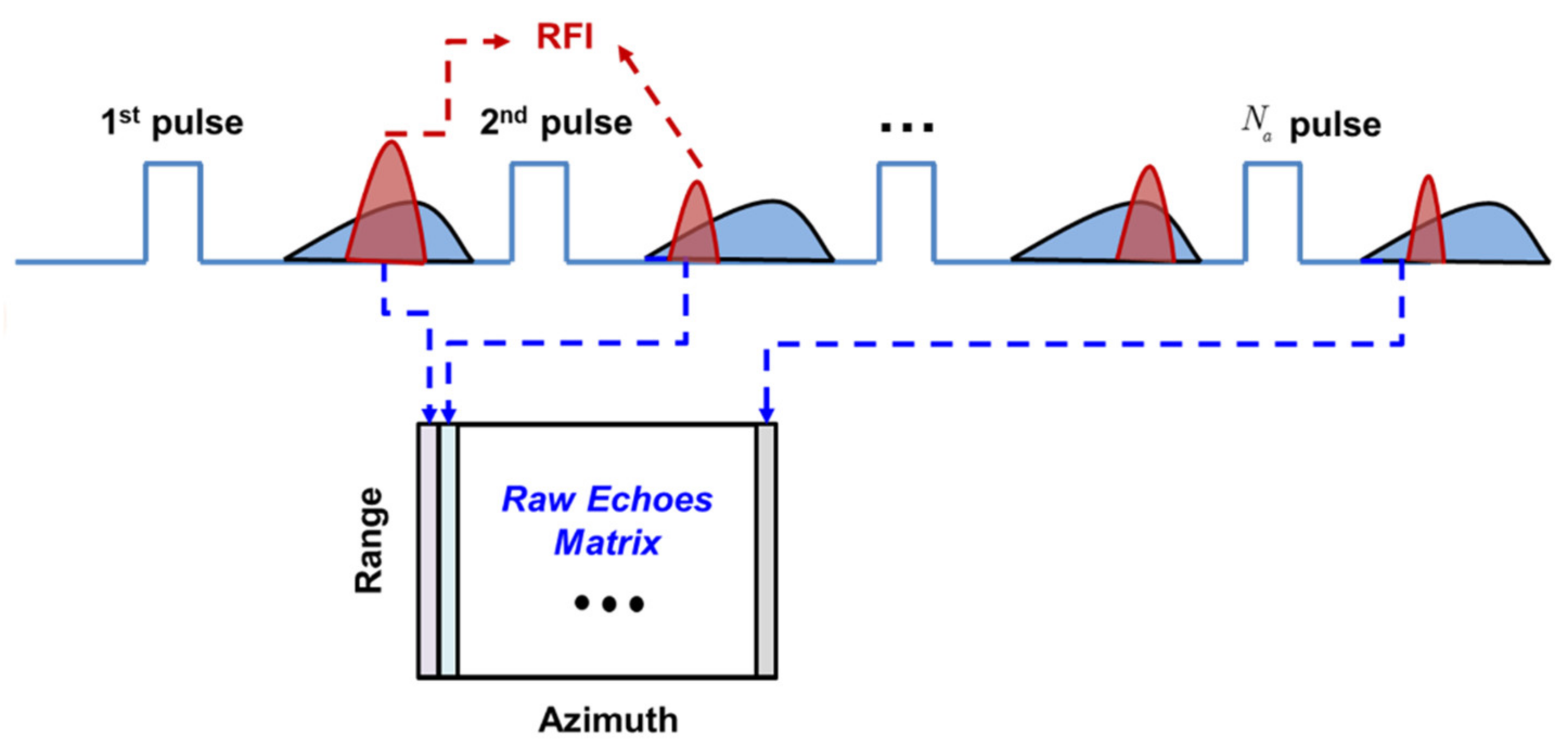 Remotesensing 14 01578 g003 550