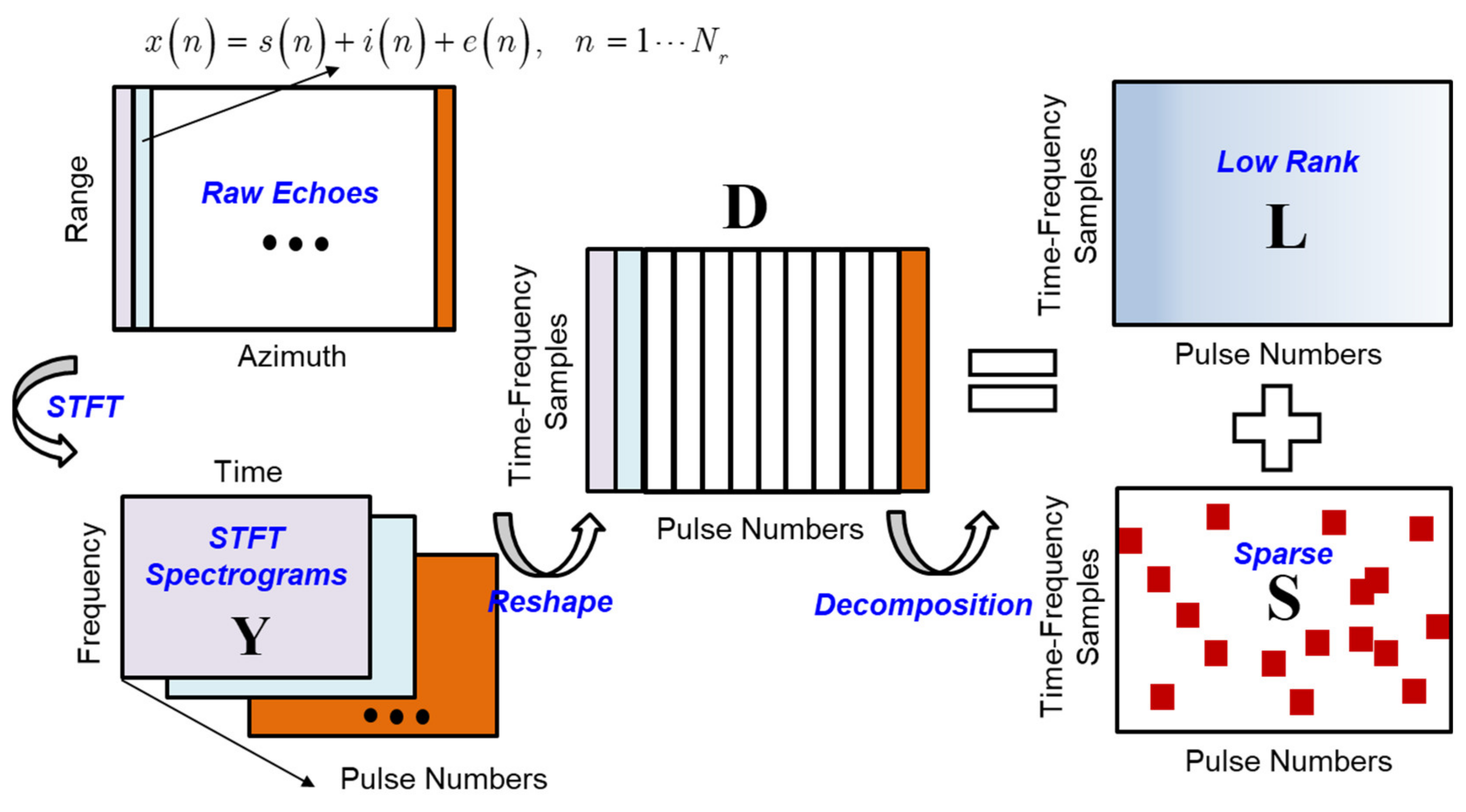 Remotesensing 14 01578 g004 550